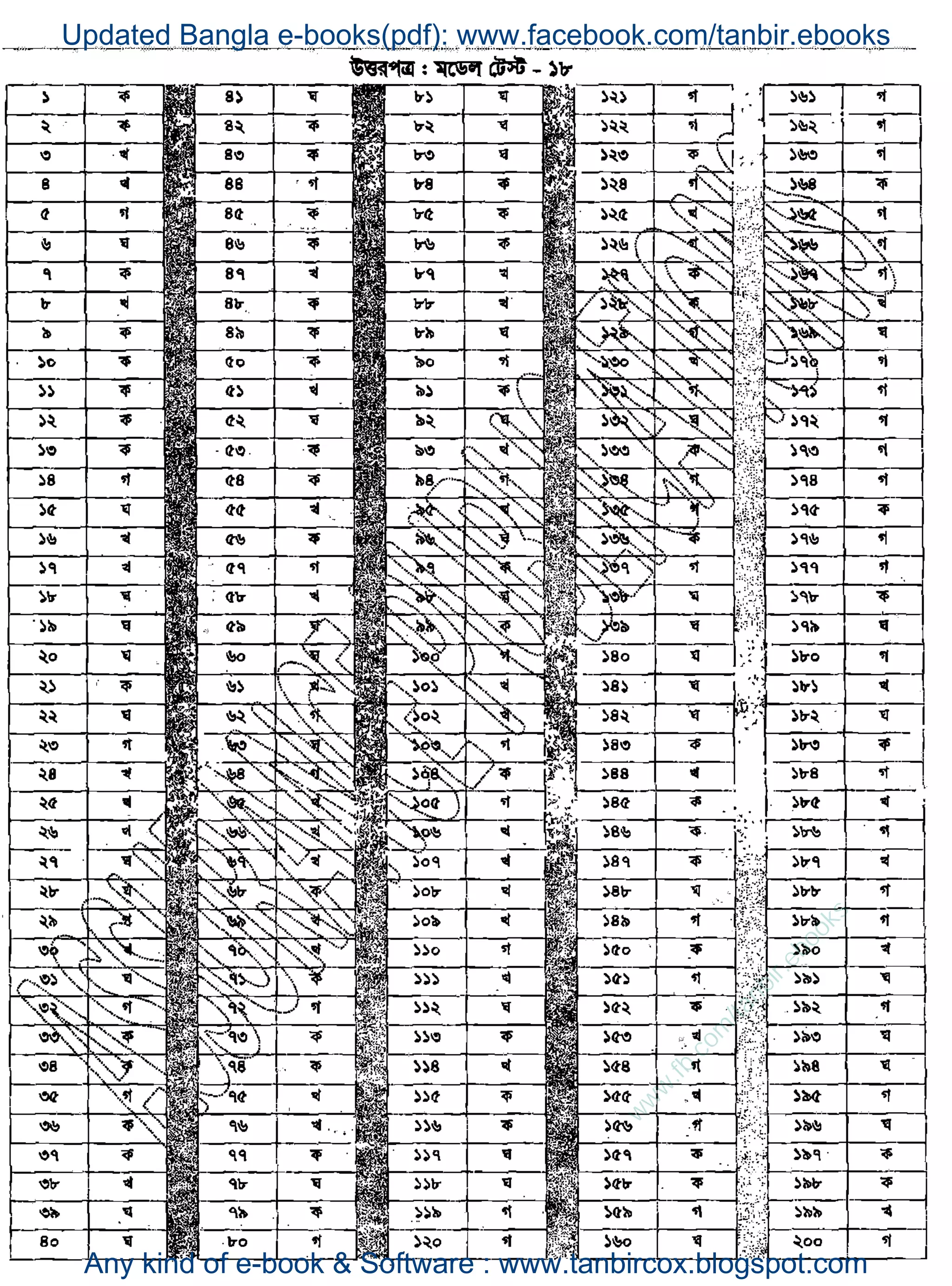 w
w
w
.fb.com
/tanbir.ebooks
Updated Bangla e-books(pdf): www.facebook.com/tanbir.ebooks
Any kind of e-book & Software : www.tanbircox.blogspot.com
 