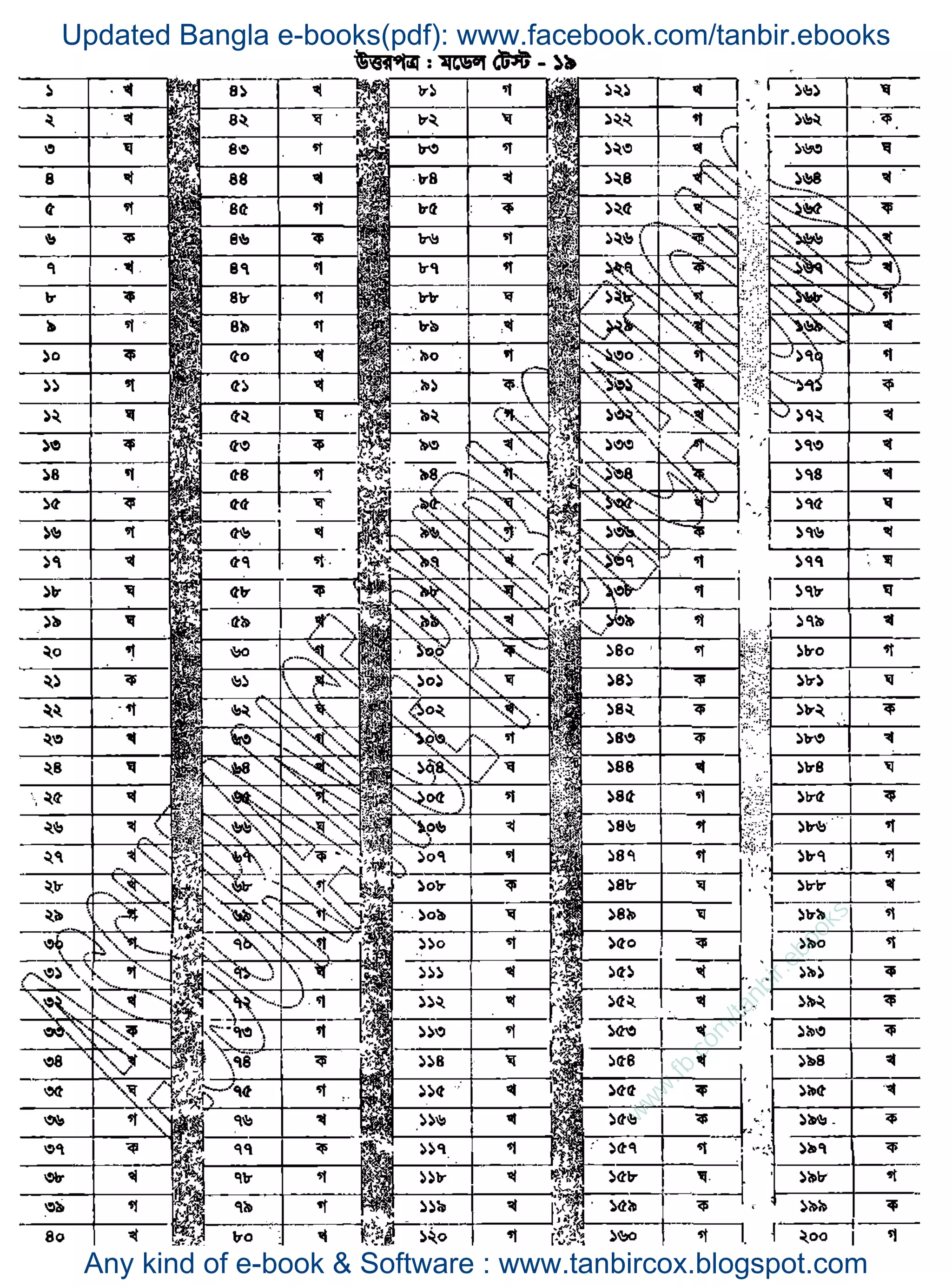 w
w
w
.fb.com
/tanbir.ebooks
Updated Bangla e-books(pdf): www.facebook.com/tanbir.ebooks
Any kind of e-book & Software : www.tanbircox.blogspot.com
 