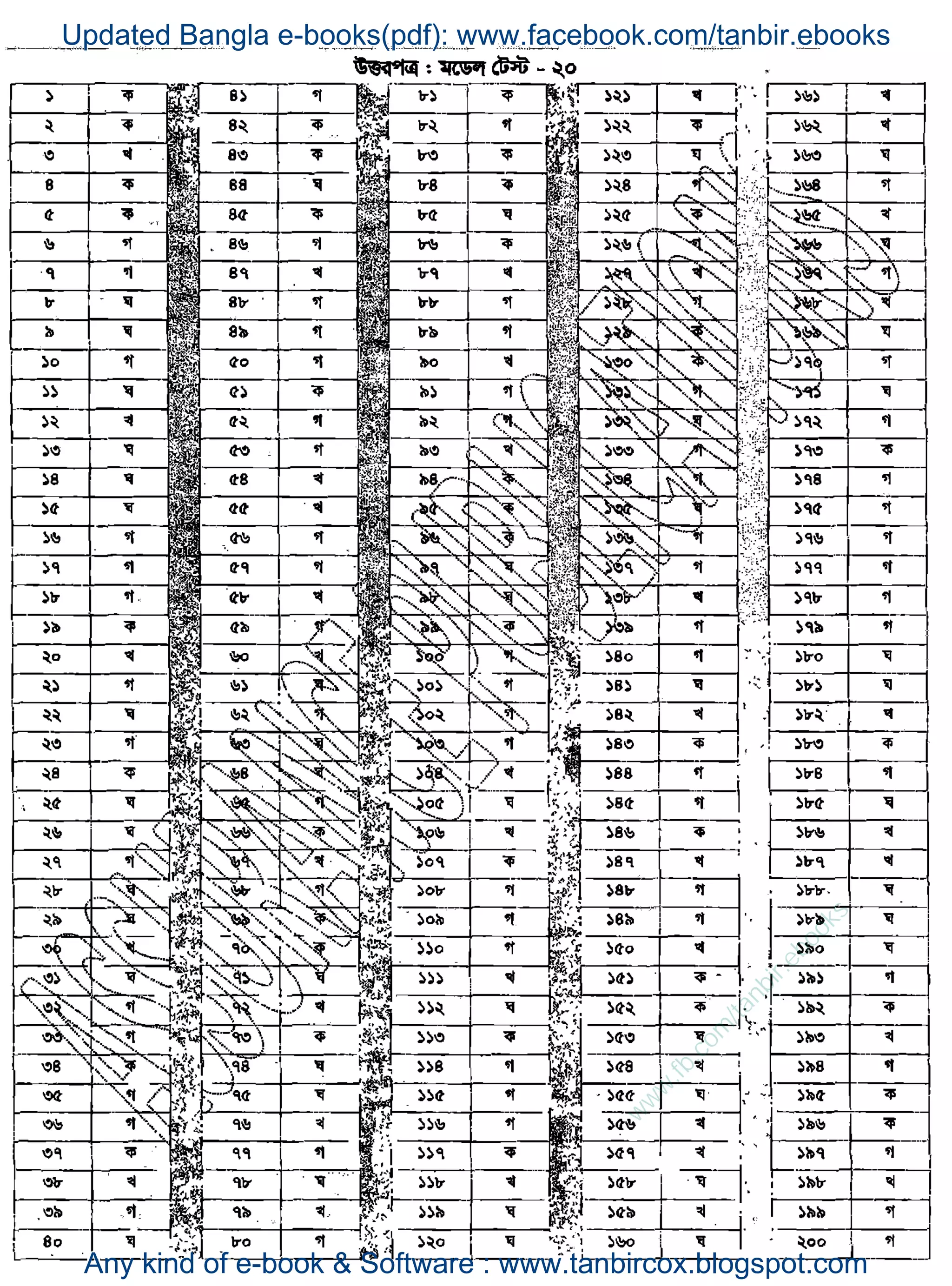 w
w
w
.fb.com
/tanbir.ebooks
Updated Bangla e-books(pdf): www.facebook.com/tanbir.ebooks
Any kind of e-book & Software : www.tanbircox.blogspot.com
 