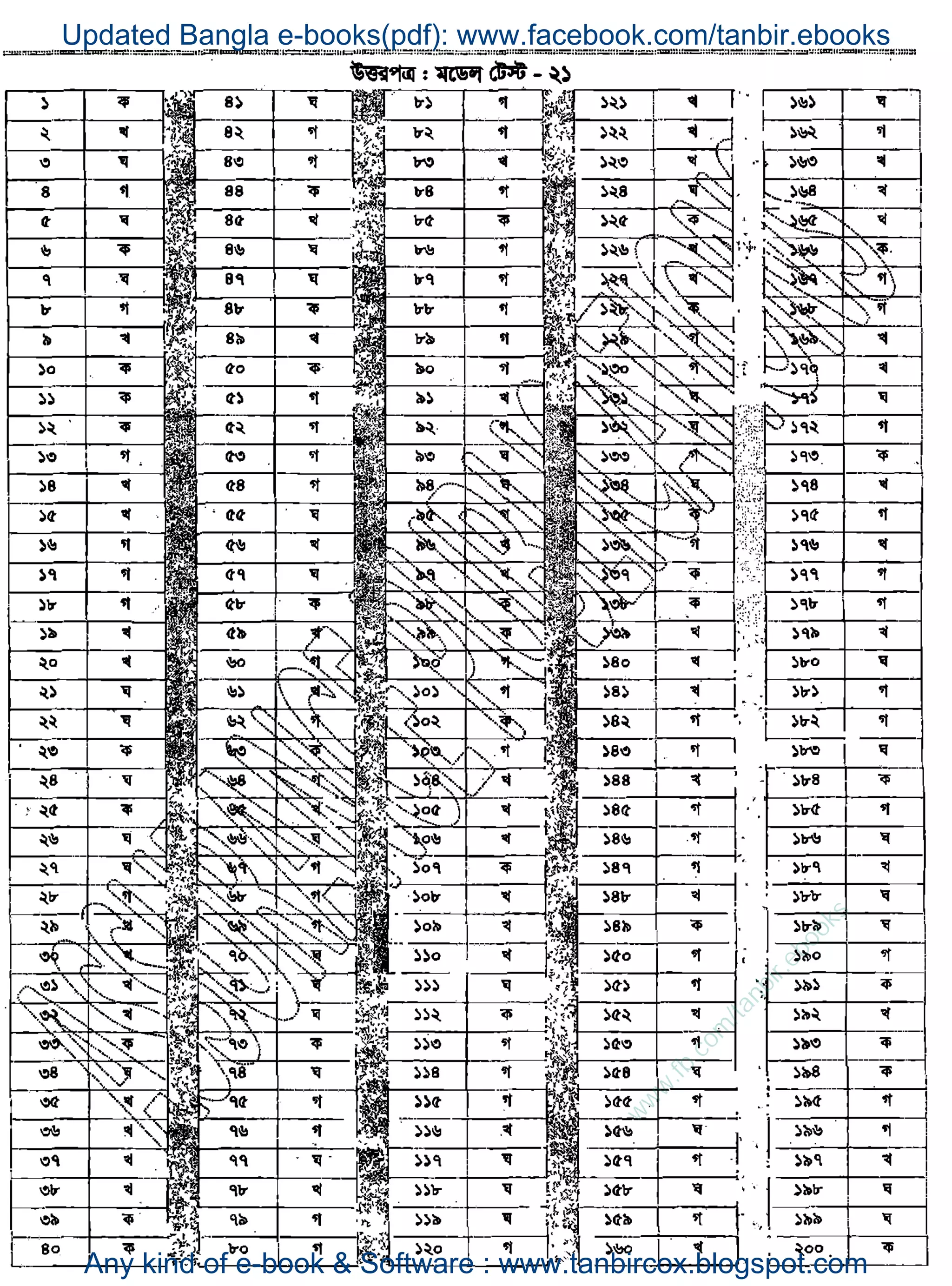 w
w
w
.fb.com
/tanbir.ebooks
Updated Bangla e-books(pdf): www.facebook.com/tanbir.ebooks
Any kind of e-book & Software : www.tanbircox.blogspot.com
 