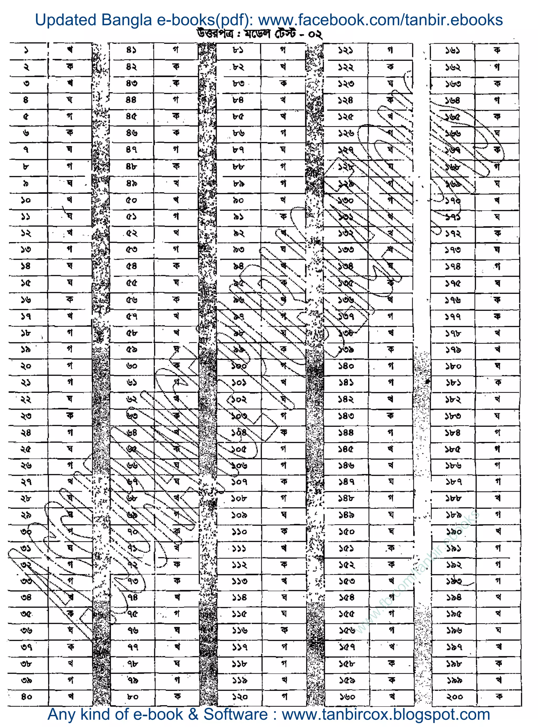 w
w
w
.fb.com
/tanbir.ebooks
Updated Bangla e-books(pdf): www.facebook.com/tanbir.ebooks
Any kind of e-book & Software : www.tanbircox.blogspot.com
 