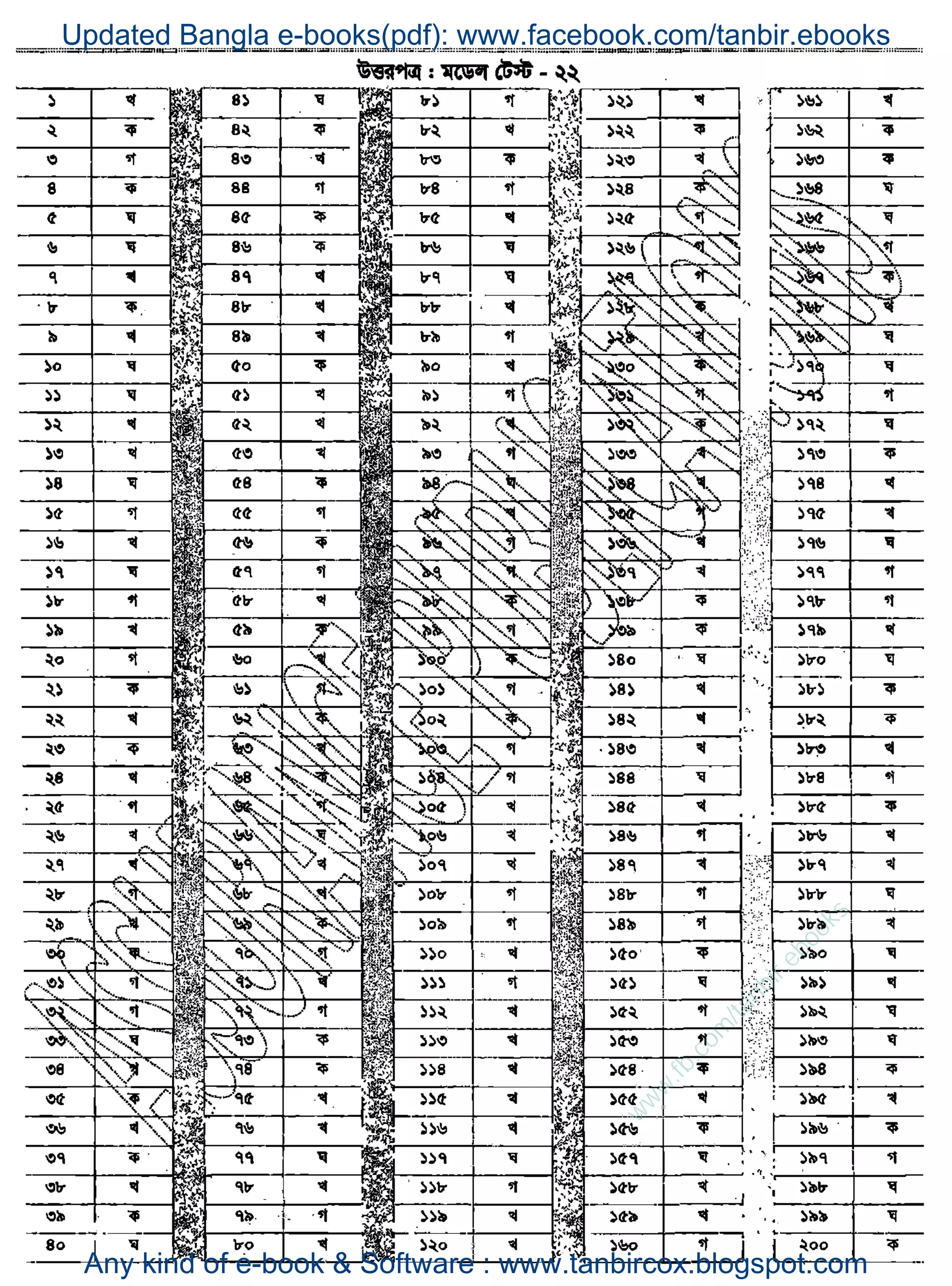w
w
w
.fb.com
/tanbir.ebooks
Updated Bangla e-books(pdf): www.facebook.com/tanbir.ebooks
Any kind of e-book & Software : www.tanbircox.blogspot.com
 
