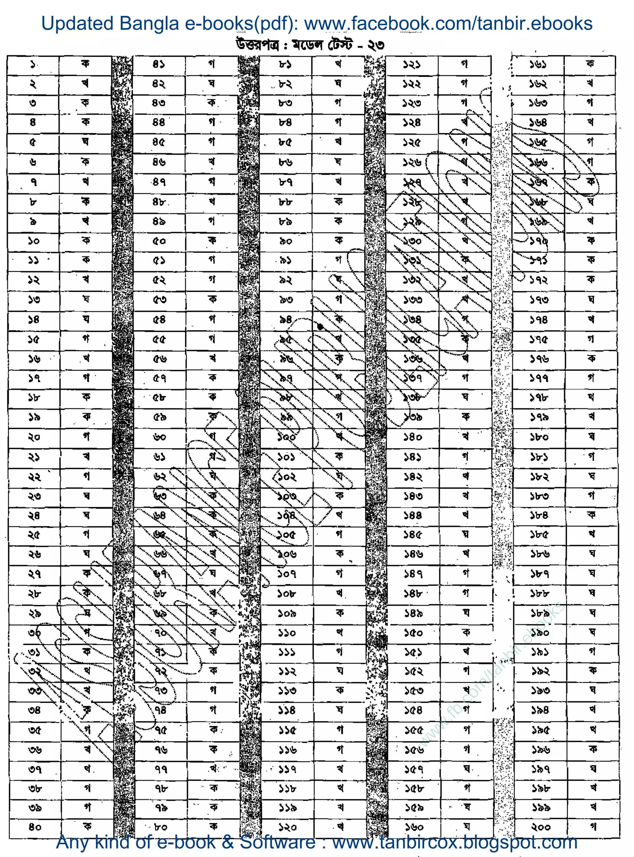w
w
w
.fb.com
/tanbir.ebooks
Updated Bangla e-books(pdf): www.facebook.com/tanbir.ebooks
Any kind of e-book & Software : www.tanbircox.blogspot.com
 
