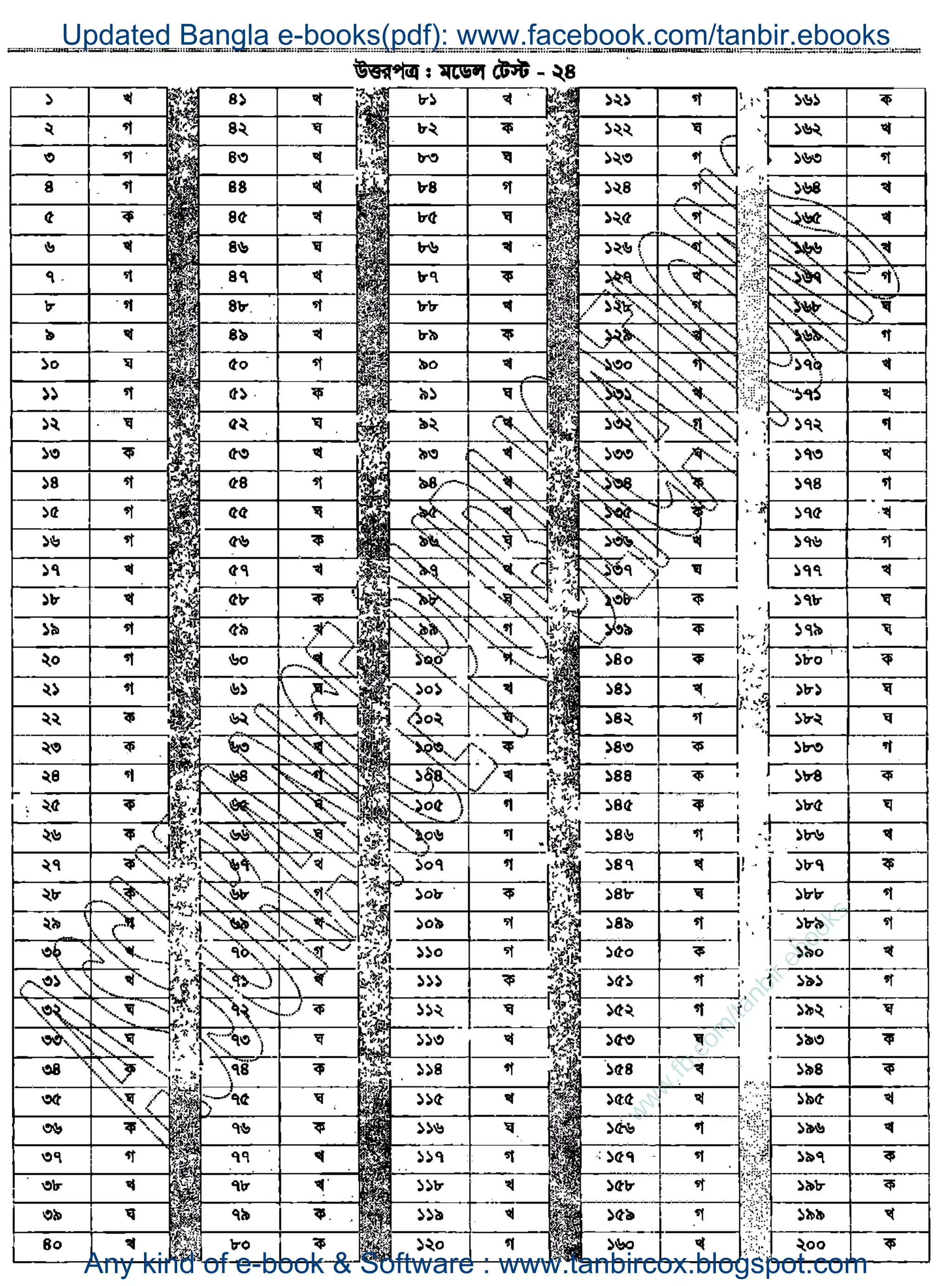 w
w
w
.fb.com
/tanbir.ebooks
Updated Bangla e-books(pdf): www.facebook.com/tanbir.ebooks
Any kind of e-book & Software : www.tanbircox.blogspot.com
 