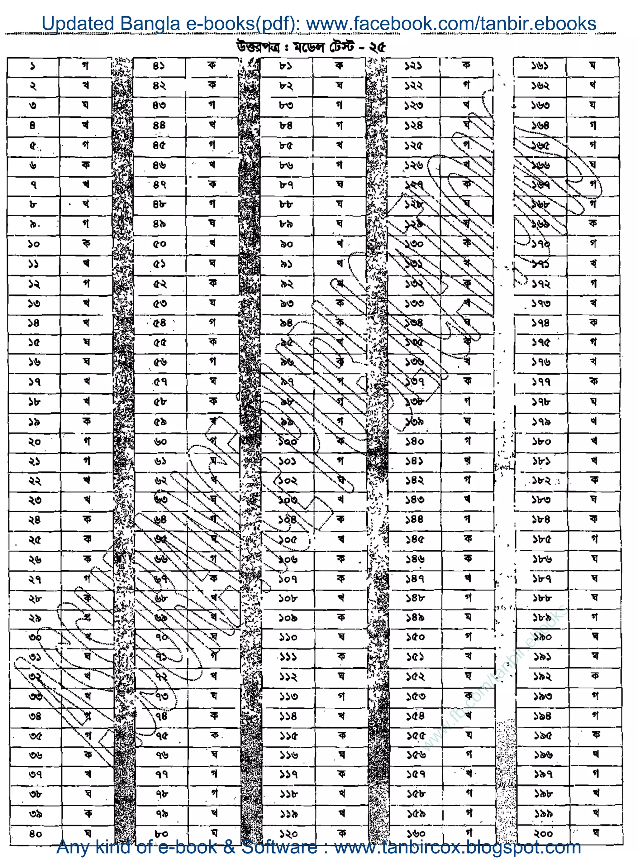 w
w
w
.fb.com
/tanbir.ebooks
Updated Bangla e-books(pdf): www.facebook.com/tanbir.ebooks
Any kind of e-book & Software : www.tanbircox.blogspot.com
 