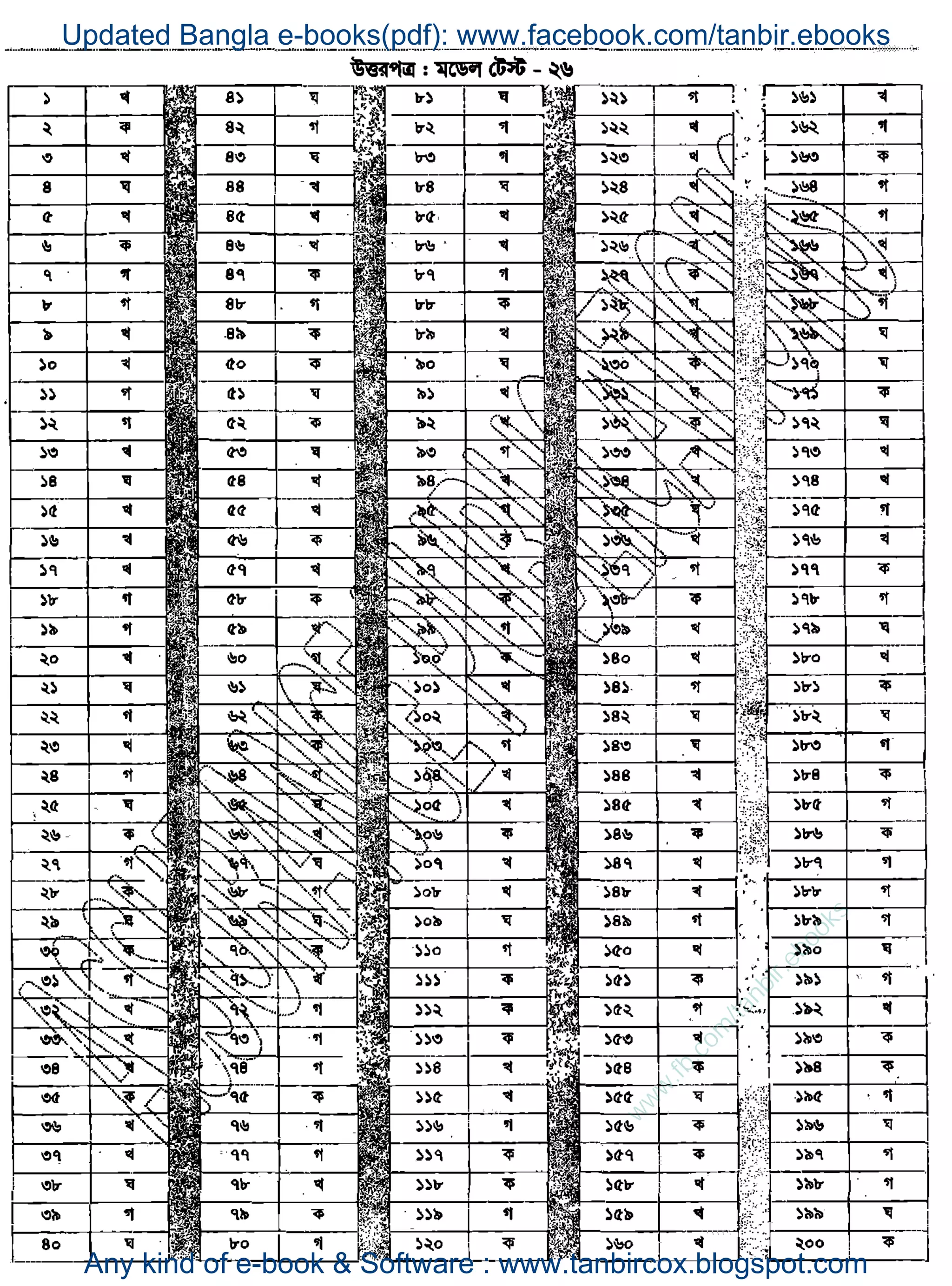 w
w
w
.fb.com
/tanbir.ebooks
Updated Bangla e-books(pdf): www.facebook.com/tanbir.ebooks
Any kind of e-book & Software : www.tanbircox.blogspot.com
 