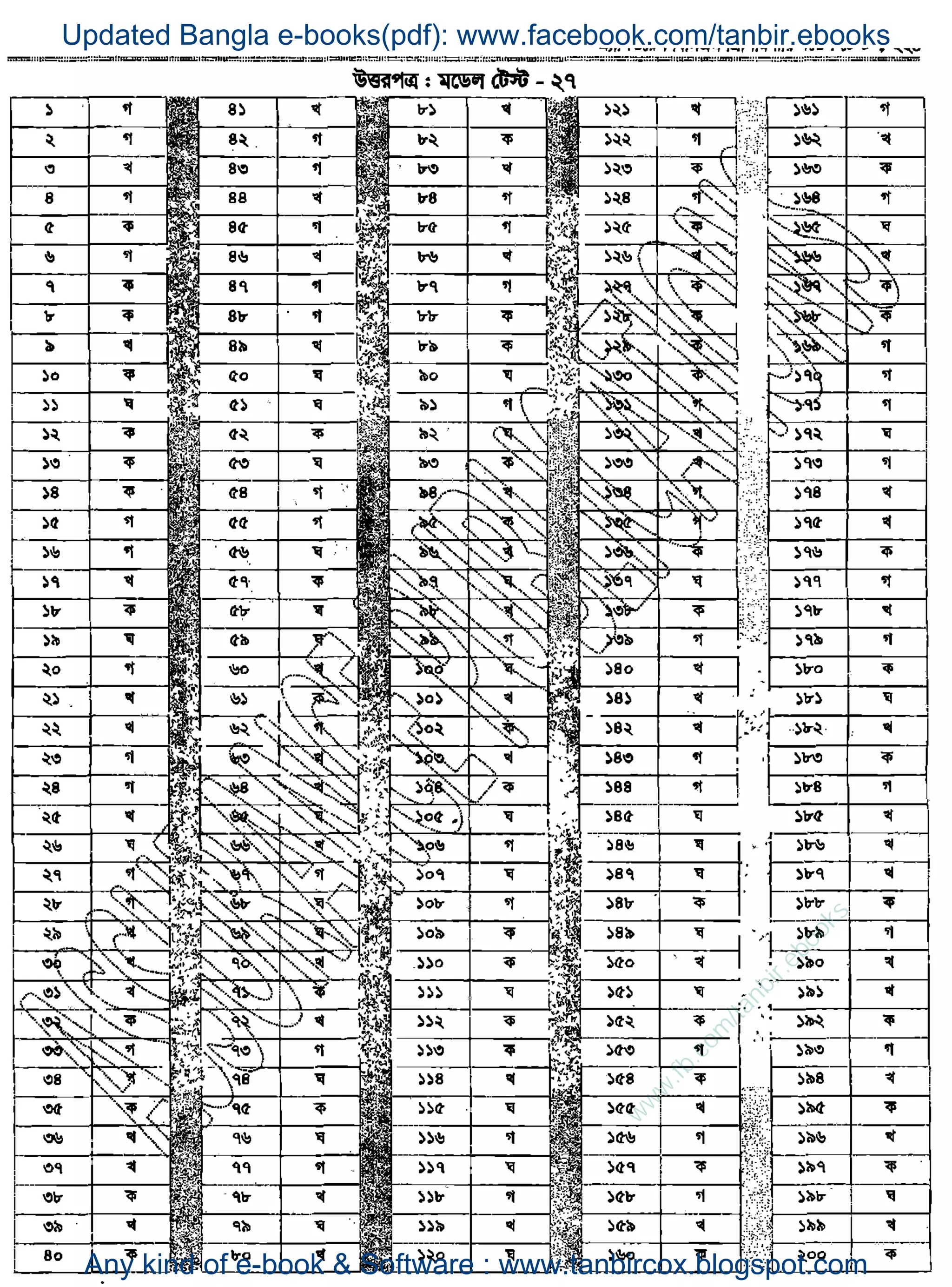 w
w
w
.fb.com
/tanbir.ebooks
Updated Bangla e-books(pdf): www.facebook.com/tanbir.ebooks
Any kind of e-book & Software : www.tanbircox.blogspot.com
 