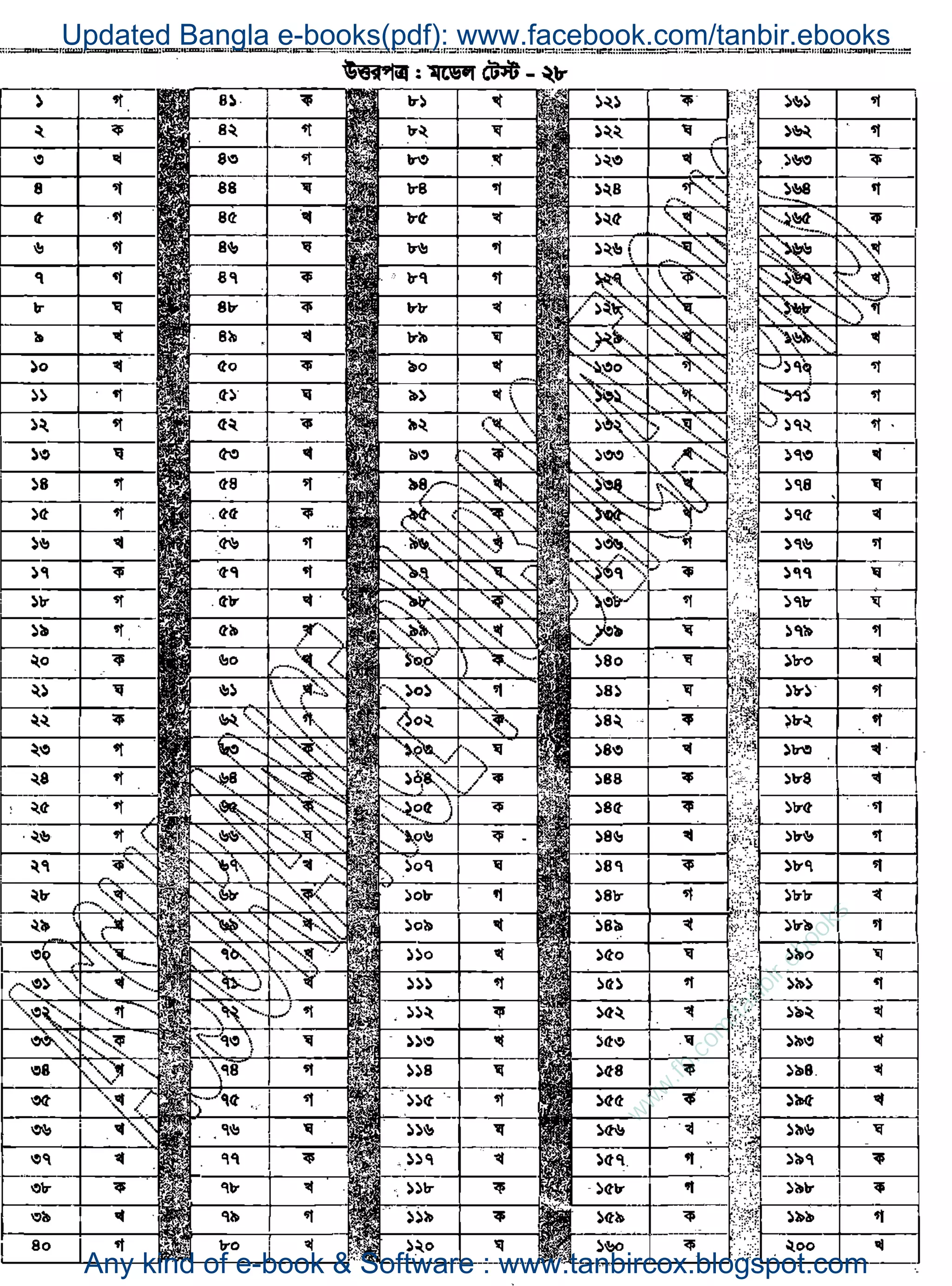 w
w
w
.fb.com
/tanbir.ebooks
Updated Bangla e-books(pdf): www.facebook.com/tanbir.ebooks
Any kind of e-book & Software : www.tanbircox.blogspot.com
 