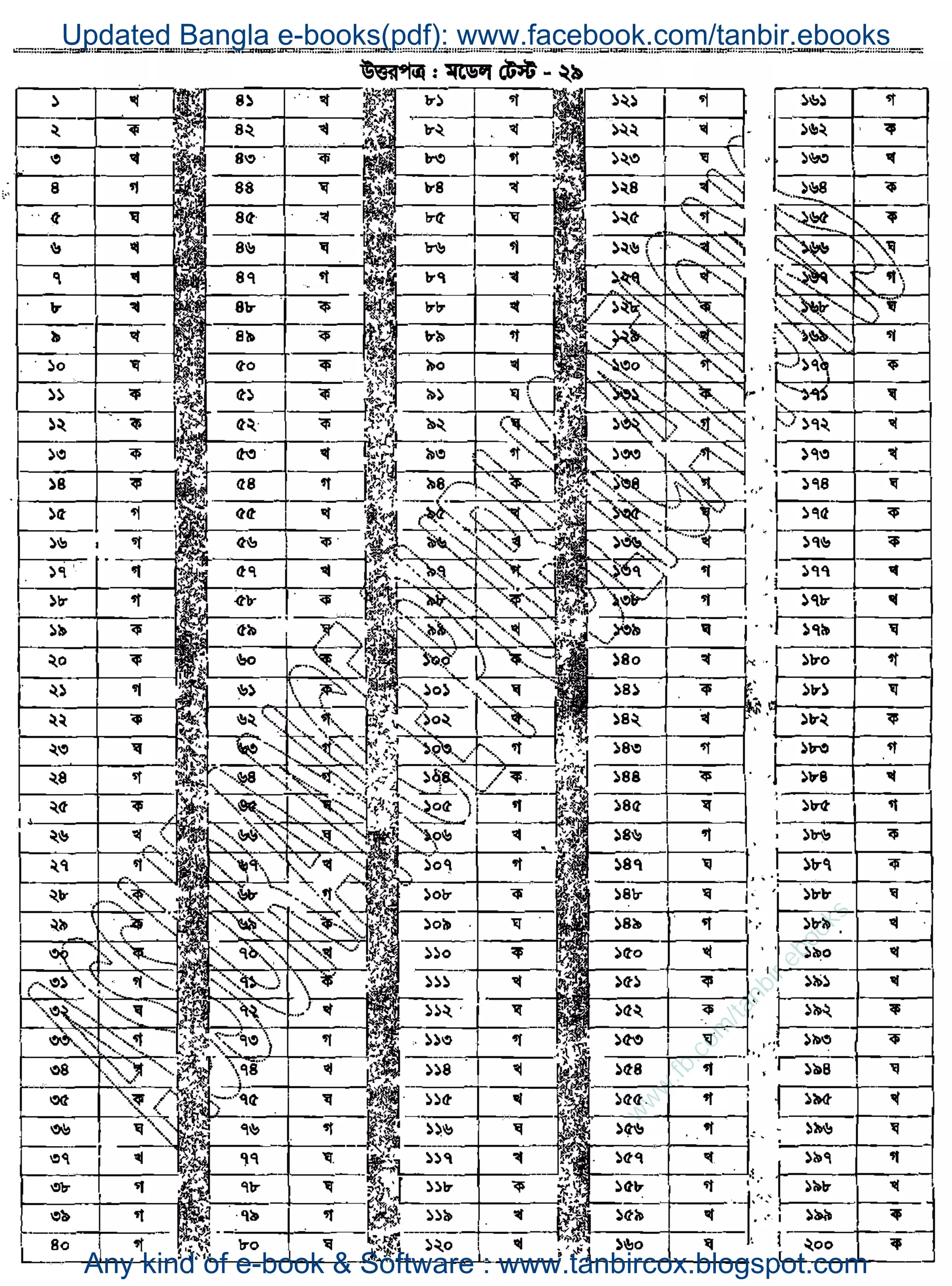 w
w
w
.fb.com
/tanbir.ebooks
Updated Bangla e-books(pdf): www.facebook.com/tanbir.ebooks
Any kind of e-book & Software : www.tanbircox.blogspot.com
 