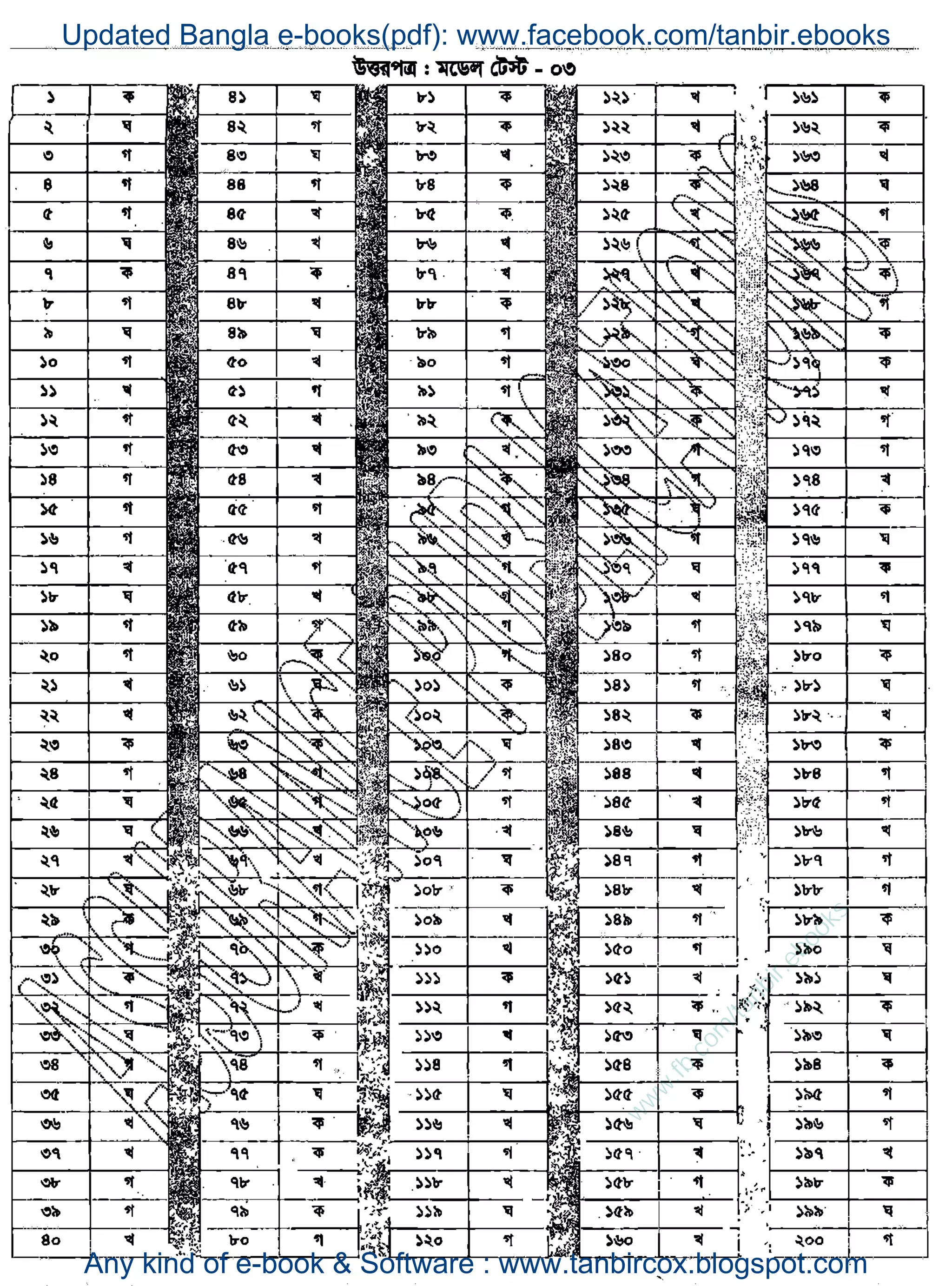 w
w
w
.fb.com
/tanbir.ebooks
Updated Bangla e-books(pdf): www.facebook.com/tanbir.ebooks
Any kind of e-book & Software : www.tanbircox.blogspot.com
 