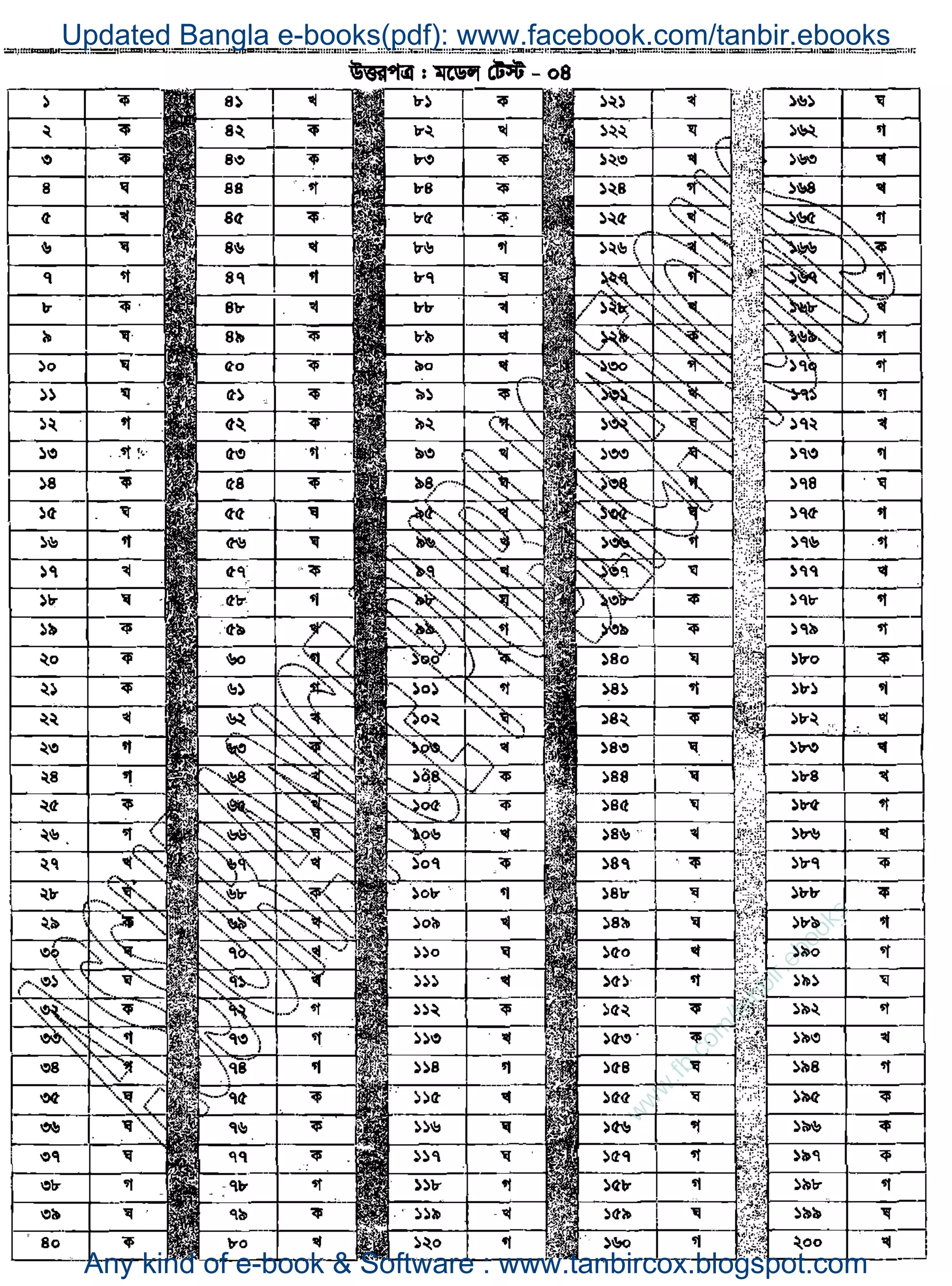 w
w
w
.fb.com
/tanbir.ebooks
Updated Bangla e-books(pdf): www.facebook.com/tanbir.ebooks
Any kind of e-book & Software : www.tanbircox.blogspot.com
 