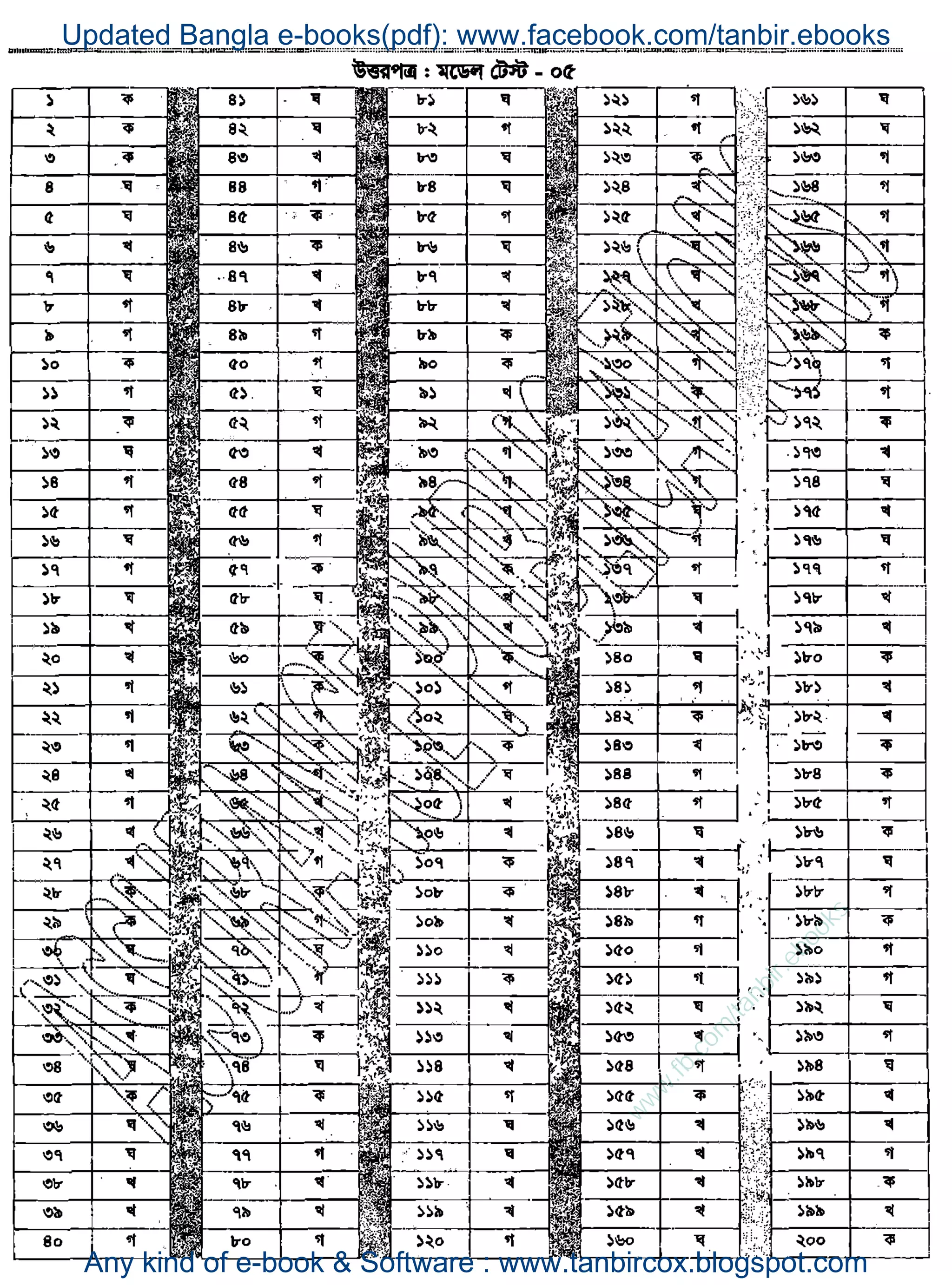 w
w
w
.fb.com
/tanbir.ebooks
Updated Bangla e-books(pdf): www.facebook.com/tanbir.ebooks
Any kind of e-book & Software : www.tanbircox.blogspot.com
 