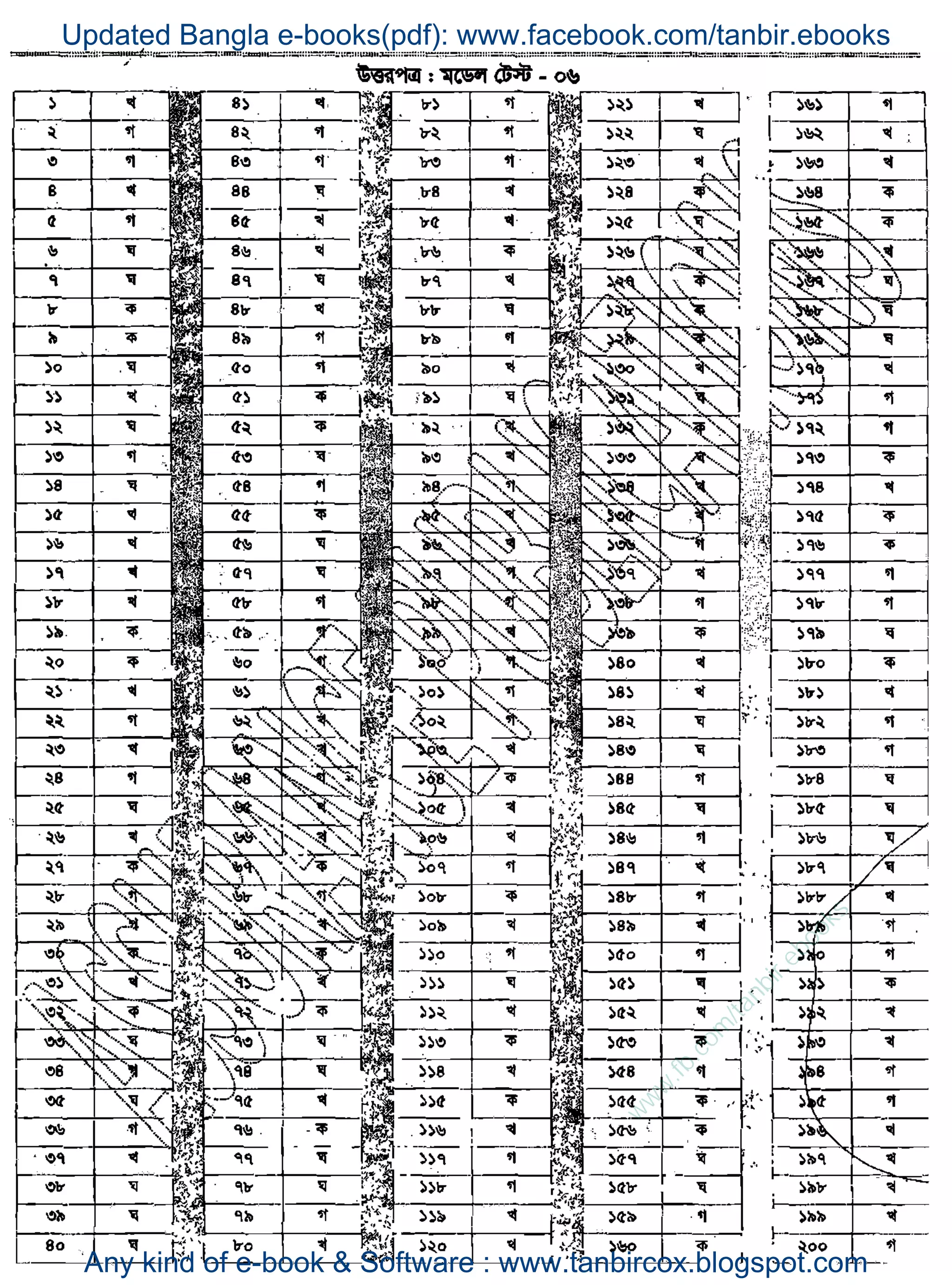 w
w
w
.fb.com
/tanbir.ebooks
Updated Bangla e-books(pdf): www.facebook.com/tanbir.ebooks
Any kind of e-book & Software : www.tanbircox.blogspot.com
 