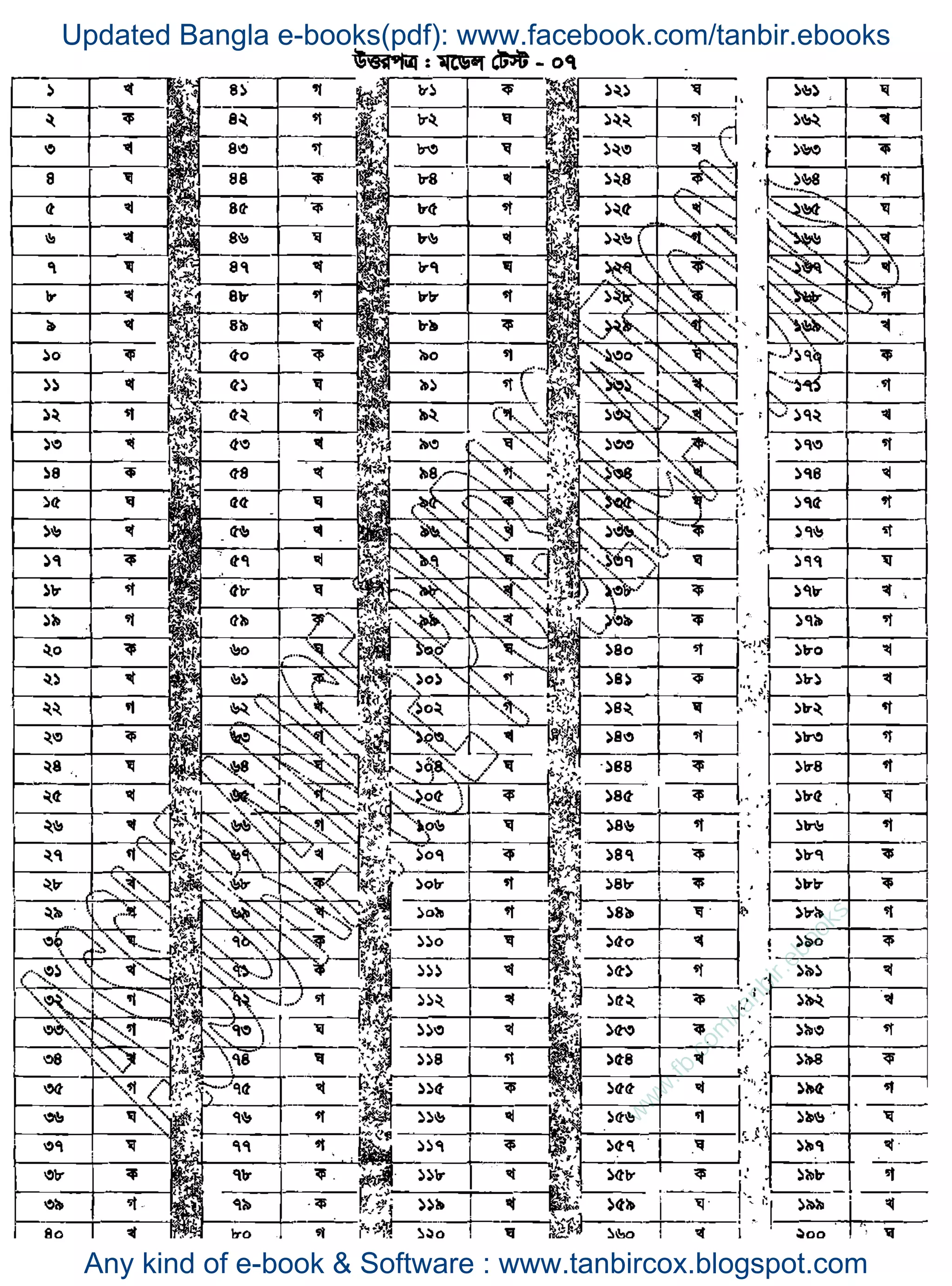 w
w
w
.fb.com
/tanbir.ebooks
Updated Bangla e-books(pdf): www.facebook.com/tanbir.ebooks
Any kind of e-book & Software : www.tanbircox.blogspot.com
 
