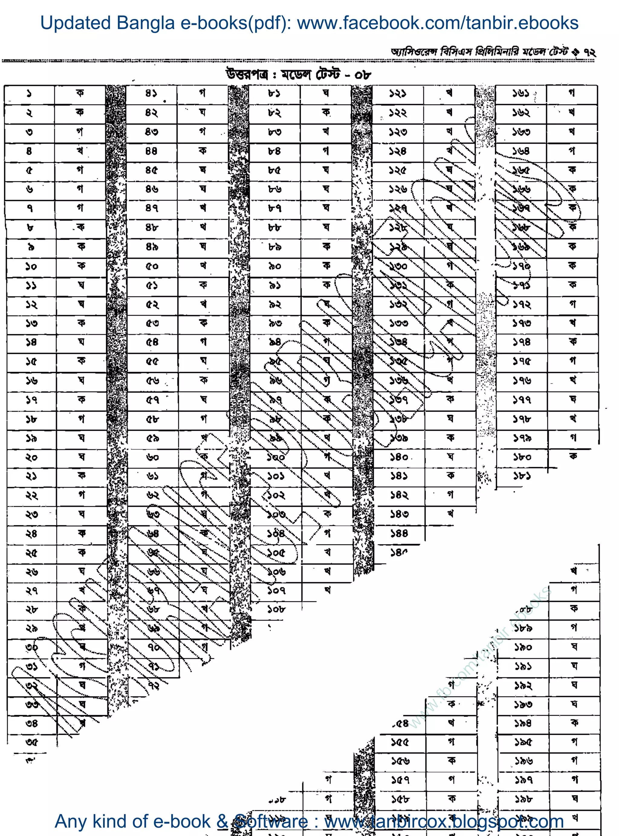 w
w
w
.fb.com
/tanbir.ebooks
Updated Bangla e-books(pdf): www.facebook.com/tanbir.ebooks
Any kind of e-book & Software : www.tanbircox.blogspot.com
 