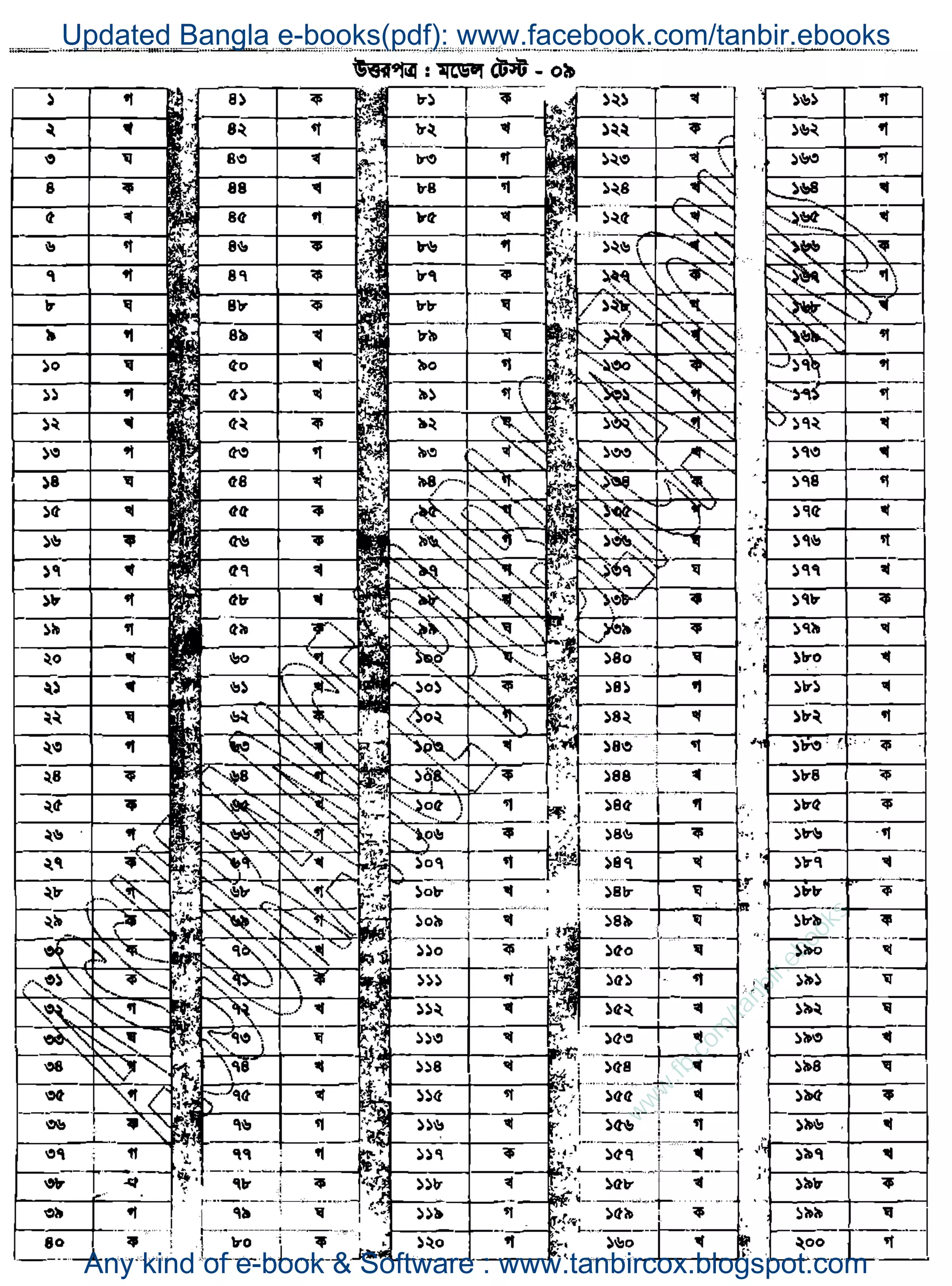 w
w
w
.fb.com
/tanbir.ebooks
Updated Bangla e-books(pdf): www.facebook.com/tanbir.ebooks
Any kind of e-book & Software : www.tanbircox.blogspot.com
 