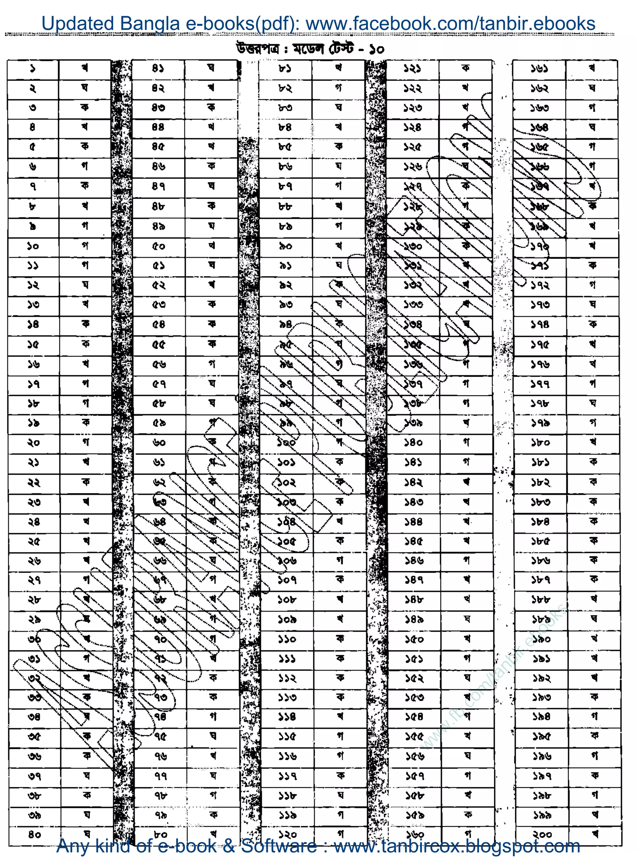 w
w
w
.fb.com
/tanbir.ebooks
Updated Bangla e-books(pdf): www.facebook.com/tanbir.ebooks
Any kind of e-book & Software : www.tanbircox.blogspot.com
 