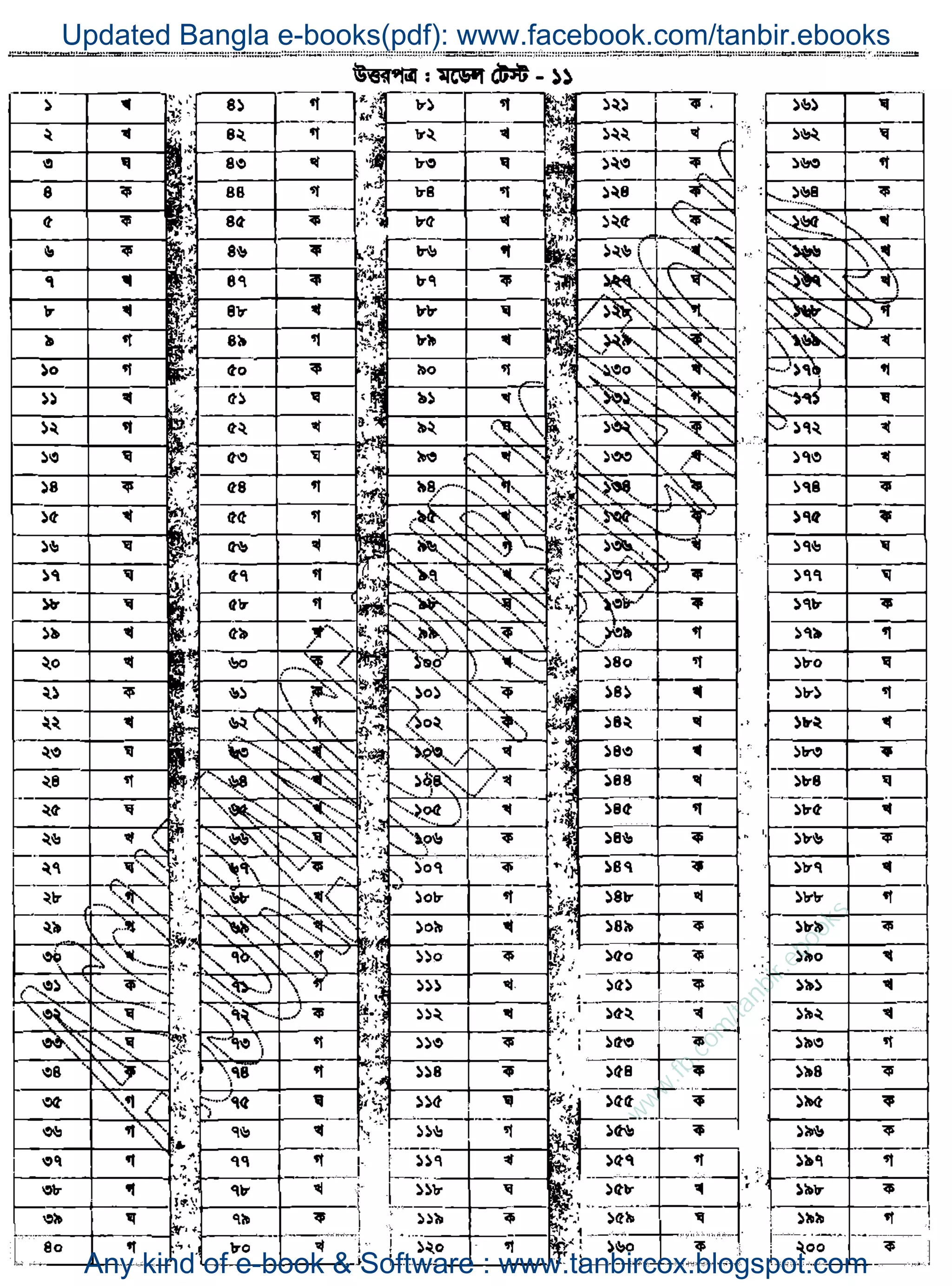 w
w
w
.fb.com
/tanbir.ebooks
Updated Bangla e-books(pdf): www.facebook.com/tanbir.ebooks
Any kind of e-book & Software : www.tanbircox.blogspot.com
 