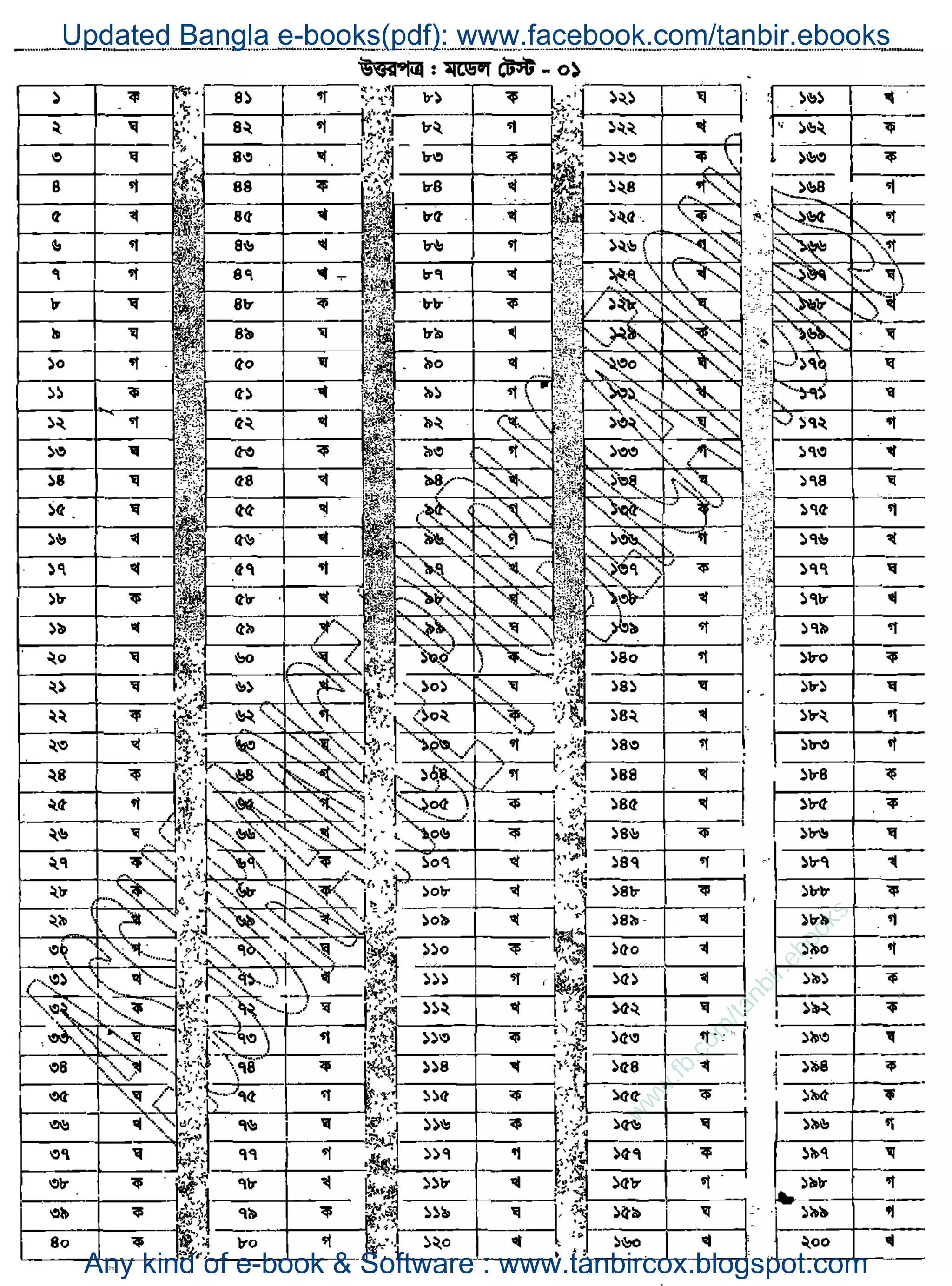 w
w
w
.fb.com
/tanbir.ebooks
Updated Bangla e-books(pdf): www.facebook.com/tanbir.ebooks
Any kind of e-book & Software : www.tanbircox.blogspot.com
 