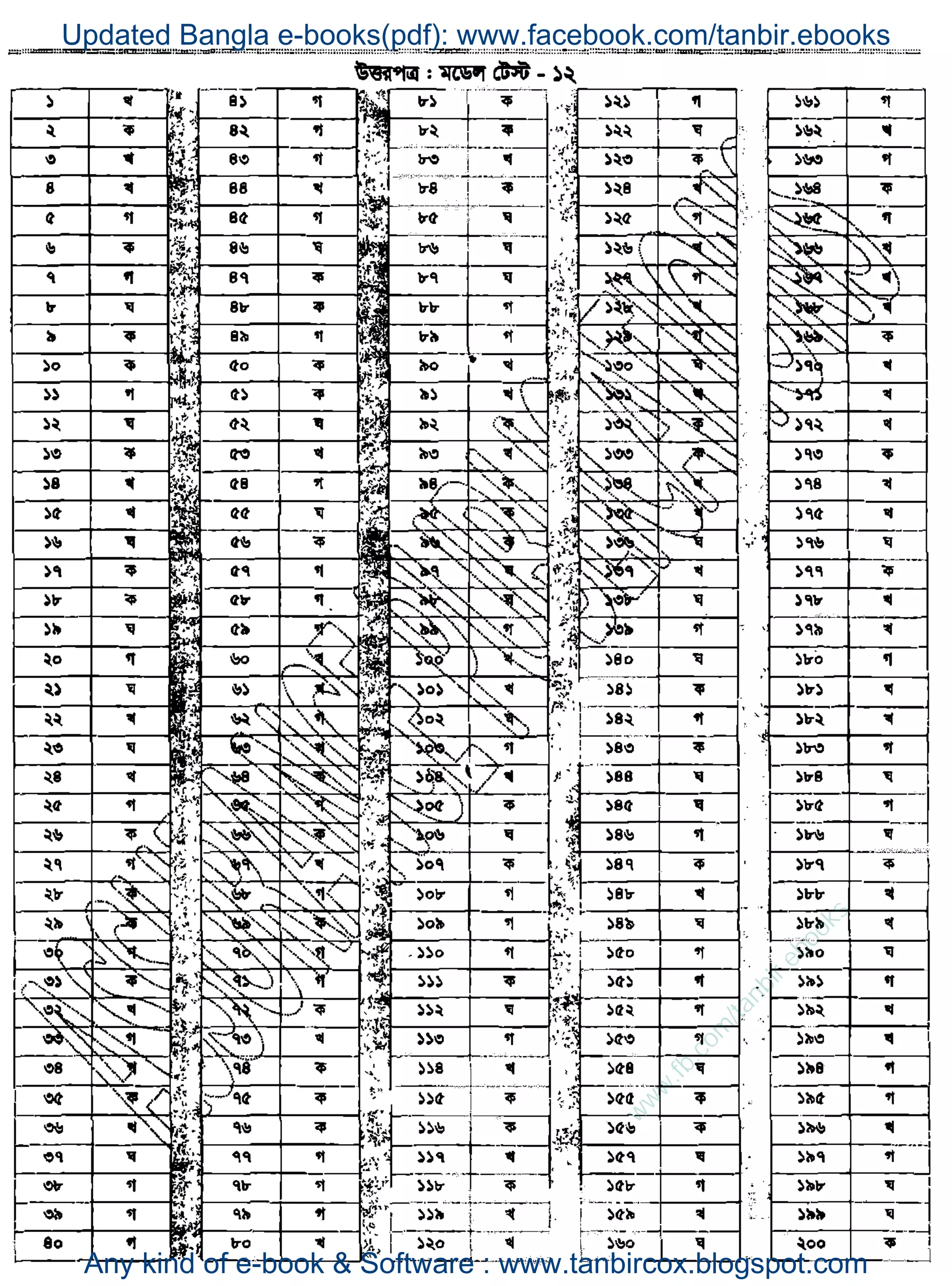w
w
w
.fb.com
/tanbir.ebooks
Updated Bangla e-books(pdf): www.facebook.com/tanbir.ebooks
Any kind of e-book & Software : www.tanbircox.blogspot.com
 