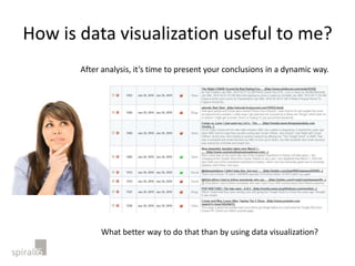 Measuring Influence: The Value of 3D Data Visualization