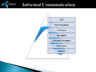  Internal communication of Telenor