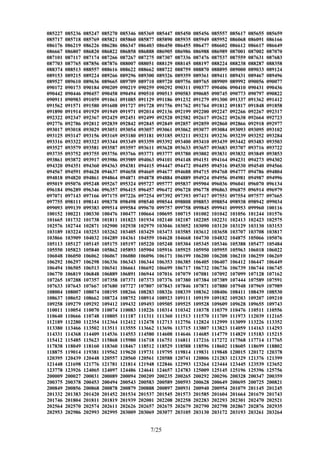 085227 085236 085247 085270 085346 085369 085447 085450 085456 085557 085617 085655 085659
085717 085718 085769 085821 085860 085877 085890 085935 085949 085952 086068 086091 086166
086176 086219 086226 086286 086347 086403 086450 086455 086477 086602 086612 086617 086649
086667 086807 086820 086822 086858 086888 086905 086986 086988 086989 087001 087002 087070
087101 087117 087174 087266 087267 087275 087307 087336 087476 087537 087559 087631 087683
087703 087765 087856 087876 088007 088051 088129 088145 088197 088224 088238 088287 088358
088374 088513 088557 088616 088622 088662 088722 088759 088870 088895 089000 089033 089124
089153 089215 089224 089266 089296 089300 089326 089359 089361 089411 089431 089467 089496
089527 089610 089636 089665 089709 089710 089720 089756 089765 089909 089992 090056 090077
090172 090173 090184 090209 090219 090259 090292 090311 090377 090406 090410 090431 090436
090442 090446 090457 090458 090494 090510 090513 090583 090685 090745 090773 090797 090822
090911 090983 091059 091061 091085 091129 091186 091232 091279 091300 091337 091362 091412
091562 091571 091580 091608 091727 091728 091756 091762 091764 091812 091817 091848 091858
091890 091914 091929 091949 091971 092014 092136 092199 092200 092247 092266 092267 092317
092322 092347 092367 092429 092451 092499 092528 092582 092617 092622 092638 092664 092723
092776 092786 092812 092839 092842 092845 092849 092857 092859 092860 092866 092918 092977
093017 093018 093029 093051 093054 093057 093061 093062 093077 093084 093093 093095 093102
093125 093147 093156 093169 093180 093181 093185 093211 093231 093236 093239 093252 093284
093316 093322 093323 093344 093349 093359 093392 093400 093410 093439 093442 093483 093503
093527 093579 093581 093587 093597 093611 093628 093633 093657 093683 093707 093716 093722
093735 093752 093755 093756 093766 093771 093777 093780 093802 093831 093832 093849 093853
093861 093872 093917 093986 093989 094063 094101 094148 094151 094164 094231 094273 094302
094320 094351 094360 094363 094381 094415 094447 094472 094495 094516 094530 094540 094566
094567 094591 094628 094637 094658 094669 094677 094688 094715 094768 094777 094786 094804
094818 094820 094861 094864 094871 094878 094884 094889 094924 094956 094981 094987 094996
095019 095076 095248 095267 095324 095727 095777 095837 095904 096036 096041 096070 096134
096184 096289 096346 096357 096415 096457 096472 096728 096778 096863 096875 096914 096979
097071 097143 097166 097175 097226 097254 097392 097393 097417 097551 097554 097577 097665
097755 098111 098141 098378 098498 098540 098544 098808 098853 098854 098938 098942 099034
099093 099139 099383 099514 099584 099670 099757 099758 099845 099941 099953 099960 100116
100152 100221 100330 100476 100477 100664 100695 100715 101002 101042 101056 101244 101576
101665 101732 101738 101811 101823 101934 102140 102187 102205 102231 102413 102423 102575
102576 102744 102871 102900 102938 102979 103046 103052 103090 103120 103129 103130 103153
103189 103224 103253 103262 103405 103429 103473 103585 103612 103658 103707 103708 103817
103866 103909 104032 104289 104361 104559 104628 104668 104730 104832 104875 105066 105076
105113 105127 105145 105175 105197 105220 105248 105304 105345 105346 105388 105477 105484
105550 105823 105840 105862 105893 105904 105916 105925 105950 105955 105963 106018 106022
106048 106050 106062 106067 106080 106096 106171 106199 106200 106208 106210 106259 106269
106292 106297 106298 106336 106343 106344 106353 106385 106405 106407 106412 106447 106449
106494 106505 106513 106541 106661 106692 106699 106717 106732 106736 106739 106744 106745
106770 106819 106848 106889 106891 106944 107016 107079 107081 107092 107099 107128 107162
107265 107288 107357 107358 107371 107373 107376 107380 107384 107389 107444 107589 107591
107633 107643 107667 107680 107727 107807 107843 107846 107871 107880 107948 107969 107989
108004 108007 108074 108195 108266 108283 108326 108339 108362 108406 108411 108439 108530
108637 108652 108662 108724 108752 108914 108923 109111 109159 109182 109203 109207 109210
109258 109279 109292 109412 109432 109493 109505 109525 109528 109609 109628 109655 109743
110011 110054 110070 110074 110083 110226 110314 110342 110378 110379 110476 110511 110556
110640 110666 110748 110805 111187 111311 111360 111513 111570 111709 111973 112039 112165
112189 112280 112354 112364 112412 112478 112713 112756 112824 112999 113099 113226 113352
113380 113466 113502 113511 113555 113662 113696 113715 113807 113823 114059 114163 114293
114331 114368 114409 114536 114553 114580 114608 114646 114685 114779 114829 115183 115215
115412 115485 115623 115868 115980 116718 116751 116811 117216 117272 117568 117714 117765
117838 118049 118160 118360 118467 118512 118529 118588 118596 118602 118605 118699 118802
118875 119014 119381 119562 119620 119731 119795 119814 119831 119848 120015 120172 120378
120395 120439 120448 120557 120560 120561 120588 120741 120806 121283 121329 121376 121399
121448 121698 121776 121781 121814 121948 122846 122993 123264 123444 123445 123539 123652
123778 123926 124065 124097 124486 124641 124657 124783 125009 125145 125196 125396 125756
200009 200027 200031 200089 200094 200209 200235 200265 200292 200296 200328 200347 200359
200375 200378 200453 200494 200543 200583 200589 200593 200628 200649 200695 200725 200821
200849 200856 200868 200878 200879 200888 200897 200931 200940 200954 201079 201145 201245
201332 201383 201420 201452 201534 201537 201545 201573 201585 201604 201664 201679 201743
201746 201804 201811 201819 201939 202001 202208 202258 202283 202293 202301 202470 202521
202564 202570 202574 202611 202626 202657 202675 202679 202790 202798 202867 202876 202935
202953 202986 202993 202995 203009 203069 203077 203105 203130 203172 203193 203261 203264
7/25
 