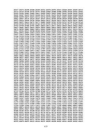 203317 203374 203398 203400 203459 203511 203578 203592 203611 203668 203691 203695 203713
203714 203744 203780 203783 203791 203828 203865 203880 203889 203904 203928 203952 203953
203954 203996 204003 204005 204013 204028 204029 204059 204087 204202 204288 204296 204299
204302 204307 204323 204355 204368 204376 204381 204394 204396 204460 204464 204484 204530
204589 204599 204675 204676 204722 204726 204794 204806 204831 204833 204864 204897 204953
205023 205027 205139 205159 205187 205197 205252 205386 205398 205438 205489 205498 205520
205579 205610 205690 205785 205946 206024 206147 206186 206233 206236 206254 206347 206483
206495 206537 206614 206751 206771 206882 206989 207022 207038 207143 207158 207160 207165
207230 207245 207394 207443 207463 207494 207501 207594 207695 207704 207712 207864 207899
207918 207958 207980 207981 208027 208034 208112 208171 208265 208420 208436 208463 208467
208473 208481 208533 208542 208549 208569 208602 208624 208625 208638 208739 208757 208775
208776 208789 208801 208862 208914 209043 209080 209103 209105 209154 209167 209233 209234
209277 209296 209347 209388 209400 209402 209466 209509 209655 209665 209768 209861 209882
209918 209974 209987 210019 210118 210174 210241 210251 210259 210329 210400 210483 210499
210527 210572 210590 210652 210694 210786 210848 210914 210927 210946 210972 210991 211130
211160 211234 211294 211346 211398 211414 211537 211630 211664 211723 211833 211897 211971
211975 212050 212180 212194 212239 212337 212470 212762 212870 212976 213082 213097 213137
213196 213380 213383 213388 213419 213505 213599 213637 213638 213645 213741 213802 213814
213839 213858 213864 213921 213946 214030 214048 214083 214234 214236 214272 214429 214465
214522 214675 214677 214698 214788 214796 214805 214878 214904 214959 215064 215131 215274
215298 215307 215373 215402 215411 215429 215493 215559 215567 215617 215627 215822 215834
215891 215910 216288 216299 216396 216423 216508 216610 216683 216823 216917 216920 216924
216951 217116 217242 217415 217642 217907 218136 218266 218315 218356 218458 218618 218729
218751 218779 218846 218973 219017 219049 219188 219326 219467 219516 219570 219598 219739
219870 219882 219971 220668 220759 220933 220957 221387 221518 221666 221689 221713 221804
221859 222182 222385 222399 222444 222619 222973 223122 223636 224232 224786 224838 224967
300003 300021 300036 300058 300068 300075 300081 300129 300182 300191 300193 300209 300278
300288 300317 300397 300453 300466 300505 300527 300568 300596 300610 300621 300622 300639
300656 300734 300739 300757 300764 300808 300828 300937 300944 300948 300951 300959 300975
300985 300988 300989 301005 301054 301055 301058 301071 301190 301257 301269 301289 301320
301344 301347 301412 301450 301459 301477 301563 301592 301594 301608 301621 301633 301663
301725 301748 301825 301833 301843 301853 301873 301881 301929 301937 301967 301972 301991
302010 302019 302029 302037 302039 302064 302070 302111 302133 302147 302151 302157 302161
302174 302230 302262 302282 302340 302342 302389 302520 302527 302548 302562 302570 302594
302619 302631 302653 302656 302665 302737 302748 302759 302790 302829 302945 303018 303040
303058 303140 303157 303226 303228 303242 303255 303288 303313 303361 303374 303376 303379
303436 303456 303472 303501 303505 303523 303574 303604 303664 303666 303678 303722 303727
303732 303791 303803 303864 303873 303876 303881 303907 303908 303953 303965 304003 304019
304036 304060 304103 304105 304164 304185 304189 304190 304222 304247 304248 304289 304333
304345 304351 304355 304362 304387 304518 304519 304524 304570 304593 304599 304603 304723
304758 304831 304865 304885 304894 304920 304970 304973 305042 305044 305078 305165 305181
305184 305201 305207 305213 305263 305295 305320 305345 305349 305370 305417 305442 305476
305503 305506 305597 305604 305658 305674 305689 305715 305770 305789 305831 305850 305876
305938 305942 305955 306001 306023 306176 306180 306243 306248 306279 306293 306310 306387
306416 306465 306476 306488 306517 306534 306550 306632 306645 306774 306812 306823 306862
306974 306975 307030 307058 307082 307095 307097 307111 307112 307134 307269 307325 307350
307353 307404 307511 307558 307588 307600 307714 307801 307814 307953 307954 307970 308035
308051 308056 308099 308111 308133 308235 308282 308321 308470 308579 308648 308659 308693
308964 308974 309085 309104 309110 309120 309153 309289 309383 309475 309536 309543 309597
309611 309618 309692 309789 309825 309827 309852 309927 309966 309987 309990 309991 310013
310095 310167 310201 310360 310378 310422 310465 310496 310506 310549 310631 310676 310755
310807 310842 310846 310956 310977 310993 311047 311177 311222 311543 311546 311652 311747
311757 311802 311831 311850 311865 311911 311937 311960 311989 312016 312131 312526 312597
312637 312653 312775 312985 313066 313265 313344 313546 313612 313719 313757 313803 313852
313938 314208 314406 314574 314631 314846 314867 315127 315389 400005 400007 400015 400053
400054 400074 400105 400124 400128 400185 400361 400380 400435 400455 400457 400469 400494
400592 400596 400657 400695 400802 400830 400835 400892 400898 400988 401002 401021 401058
401085 401205 401297 401300 401365 401370 401377 401387 401422 401458 401484 401534 401537
401595 401651 401658 401723 401725 401728 401744 401770 401810 401889 401941 401948 402082
402089 402138 402263 402352 402359 402432 402437 402477 402540 402564 402628 402666 402672
402758 402779 402781 402809 402900 402905 402924 402972 403033 403046 403049 403053 403083
403131 403199 403206 403299 403315 403325 403333 403346 403363 403372 403386 403440 403492
403532 403533 403629 403737 403784 403822 403829 403832 403850 403877 403900 403920 403931
403935 404078 404079 404125 404166 404191 404205 404208 404283 404361 404509 404565 404615
8/25
 