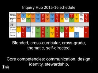The Inquiry Hub - BCSSA 2015 Presentation 
