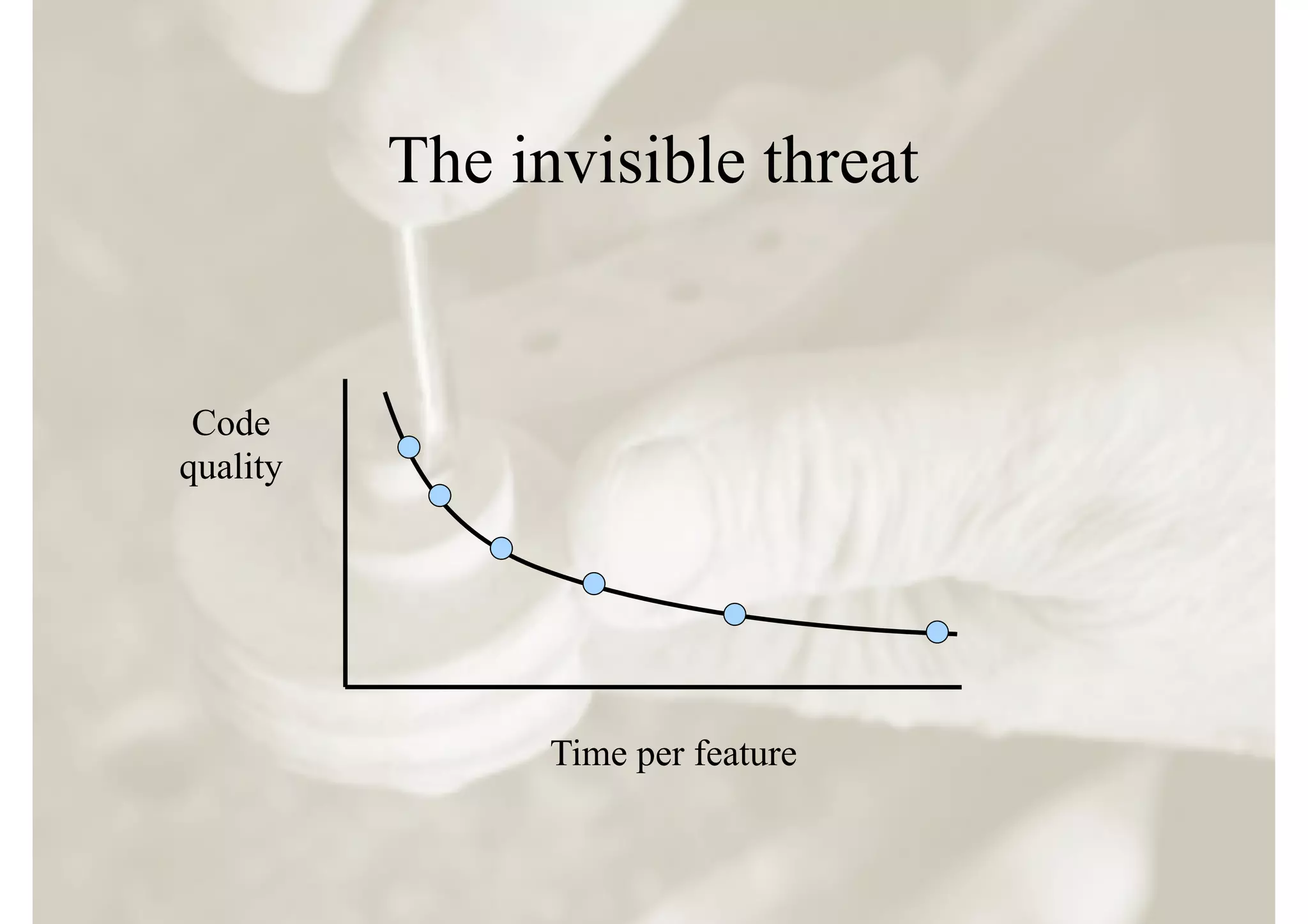 The invisible threat


 Code
quality




                Time per feature
 