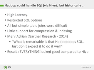 © 2015 EXASOL AG
Hadoop could handle SQL (via Hive), but historically …
 High Latency
 Restricted SQL options
 All but simple table joins were difficult
 Little support for compression & indexing
 Merv Adrian (Gartner Research - 2014)
 “What is remarkable is that Hadoop does SQL.
Just don’t expect it to do it well”
 Result : EVERYTHING looked good compared to Hive
 