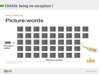 © 2015 EXASOL AG
EXASOL being no exception !
 