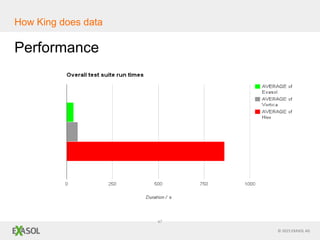 © 2015 EXASOL AG
Performance
47
How King does data
 