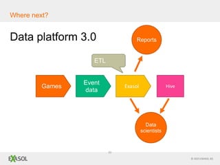 © 2015 EXASOL AG
Data platform 3.0
50
Where next?
Games
Event
data
Exasol Hive
Reports
Data
scientists
ETL
 