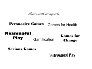 Serious Games
Meaningful
Play
Persuasive Games
Games with an agenda
Instrumental Play
Games for Health
Games for
ChangeGamification
 