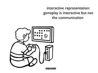 interactive representation:
gameplay is interactive but not
the communication
 