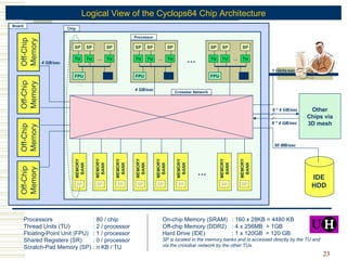 Logical View of the Cyclops64 Chip Architecture On-chip Memory (SRAM) : 160 x 28KB = 4480 KB Off-chip Memory (DDR2) : 4 x 256MB  = 1GB Hard Drive (IDE) : 1 x 120GB  = 120 GB SP is located in the memory banks and is accessed directly by the TU and  via the crossbar network by the other TUs. Processors : 80 / chip Thread Units (TU) : 2 / processor Floating-Point Unit (FPU) : 1 / processor Shared Registers (SR) : 0 / processor Scratch-Pad Memory (SP) :  n  KB / TU Processor Chip Board Crossbar Network TU TU TU … SP SP SP FPU SR TU TU TU … SP SP SP FPU SR TU TU TU … SP SP SP FPU SR … MEMORY BANK MEMORY BANK MEMORY BANK MEMORY BANK MEMORY BANK MEMORY BANK MEMORY BANK MEMORY BANK … 6 * 4 GB/sec 4 GB/sec 50 MB/sec 1 Gbits/sec Off-Chip Memory Other Chips via 3D mesh Off-Chip Memory Off-Chip Memory Off-Chip Memory IDE HDD 4 GB/sec 6 * 4 GB/sec SP SP SP SP SP SP SP SP 