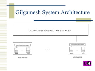 Gilgamesh System Architecture 