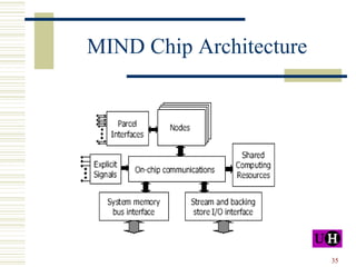 MIND Chip Architecture 