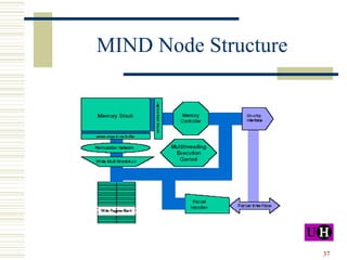 MIND Node Structure 