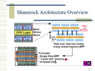 Shamrock Architecture Overview 