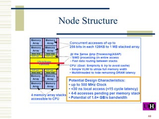 Node Structure 