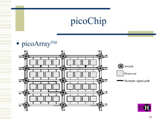 picoChip picoArray TM 