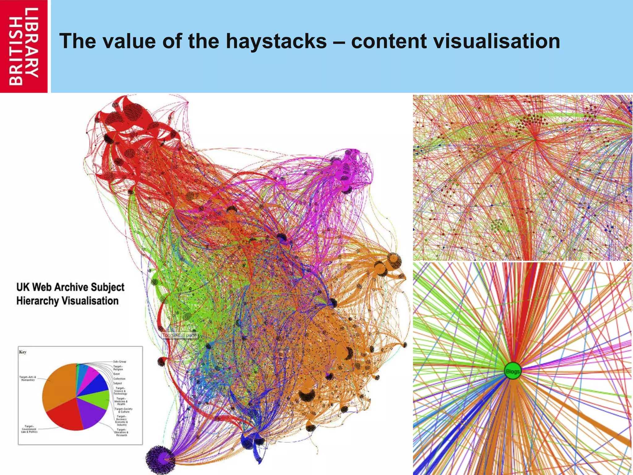 The value of the haystacks – content visualisation 