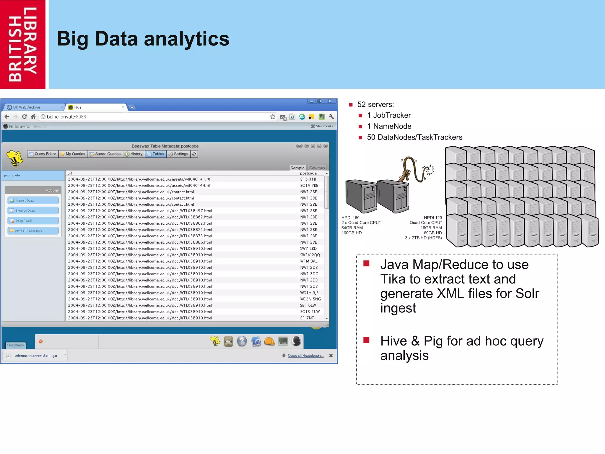 Big Data analytics Java Map/Reduce to use Tika to extract text and generate XML files for Solr ingest Hive & Pig for ad hoc query analysis 