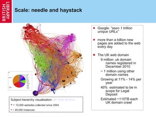 Scale: needle and haystack   Google:  “seen 1 trillion unique URLs” more than a billion new pages are added to the web every day  The UK web domain 9 million .uk domain names registered in December 2010 ~ 1 million using other domain names Growing at 11% - 14% per year 40%  estimated to be in scope for Legal Deposit Estimated ~110TB each UK domain crawl Subject hierarchy visualisation  UK Web Archive ~  10,000 websites collected since 2004 ~ 40,000 instances 