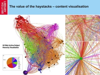 The value of the haystacks – content visualisation 