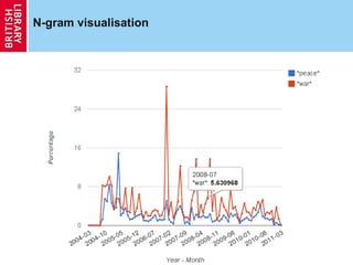 N-gram visualisation 