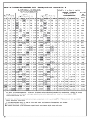 Bct 020-h-im-64-apm-manual-de-instalacion-equipos-bohn | PDF