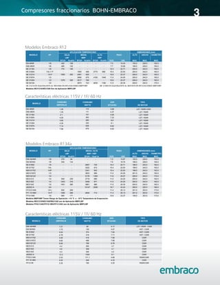 3
Modelos Embraco R12
Modelos Embraco R134a
Características eléctricas 115V / 1F/ 60 Hz
Características eléctricas 115V / 1F/ 60 Hz
MODELO HP ALTO ANCHO DIAMETRO
BTUH Kcal/hr BTUH Kcal/hr BTUH Kcal/hr KGS. LBS MAX. MAX. MAX.
EM 40NR 1/8 420 106 - - - - 7.0 15.43 155.0 229.0 150.0
EMI 45ER 1/6 485 122 - - - - 7.7 16.98 166.0 229.0 150.0
NE 3118A 1/5 774 195 - - - - 10.3 22.71 200.0 242.0 162.0
NE 5160A 1/4L Y P - - 1850 466 2770 698 10.4 22.93 200.0 242.0 162.0
NE 3121A 1/4 P 1000 252 2461 620 - - 10.6 23.37 206.0 242.0 162.0
NE 5187A 1/3 - - 2680 675 4160 1048 11.0 24.25 200.0 242.0 162.0
NE 3130A 1/3 1270 320 3017 760 - - 10.6 23.37 206.0 242.0 162.0
NE 6210A 1/2 - - 2870 723 4630 1166 11.5 25.35 200.0 242.0 170.0
NE 3121A ES EQUIVALENTE AL NE5160A EN APLICACIONES MBP/HBP NE 3130A ES EQUIVALENTE AL NE5187A EN APLICACIONES MBP/HBP
Modelos NE3121A/NE3130A Son de Aplicación MBP/LBP
CONSUMO
MODELO
AMPERAJE
EM 40NR 1.45
EMI 45ER 1.34
NE 3118A 2.1
NE 5160A 4.25
NE 3121A 3.60
NE 3130A 4.30
NE 5187A 7.14
NE 6210A 7.66
MODELO HP
ALTO ANCHO DIAMETRO
BTUH Kcal/hr KGS. LBS MAX. MAX. MAX.
EMI 40HNR 1/8 375 94 - - 7.2 15.87 155.0 229.0 150.0
EM 55HNX 1/6 530 134 - - 7.6 16.75 166.0 229.0 150.0
NE 6160Z 1/5 - - 2857 720 10.3 22.71 188.0 242.0 162.0
NE 6170Z 1/4L - - 3222 812 10.4 22.93 188.0 242.0 162.0
NEK 6170Z 1/4P - - 3341 842 10.4 22.93 188.0 242.0 162.0
NEK 6187Z 1/3 - - 3833 965 11.0 24.25 201.0 242.0 162.0
NEK 6212Z 1/2 - - 5178 1304 11.6 25.57 206.0 242.0 170.0
NE2121Z 1/4 949 239 2719 685 11.0 24.25 200.0 242.0 162.0
NE2130Z 1/3 1253 316 3458 871 11.0 24.25 200.0 242.0 162.0
NE2134Z 1/2 1451 365 3891 980 11.5 25.35 200.0 242.0 162.0
J6220Z-A 3/4 - - 10147 2556 19.7 43.43 265.0 220.0 166.0
FFI 8.5 HAK 1/4 L 830 209 - - 11.4 25.13 201.0 203.0 173.0
FF1 10 HBX 1/4 P 1065 268 2830 713 11.4 25.13 201.0 203.0 173.0
FFI 6 HAK 1/5 680 171 - - 10.6 23.37 195.0 203.0 173.0
Modelos MBP/HBP Tienen Rango de Operación: +10 °C a -15°C Temperatura de Evaporación
Modelos NE2121Z/NE2130Z/NE2134Z son de Aplicación MBP/LBP
Modelos FFI8.5 HAK/FFI10 HBX/FFI 6 HAK son de Aplicación MBP/LBP
CONSUMO
MODELO AMPERAJE
EMI 40HNR 1.21
EM 55HNX 1.73
NE 6160Z 4.04
NE 6170Z 4.78
NEK 6170Z 4.95
NEK 6187Z 5.82
NEK 6212Z 8.95
NE2121Z 4.4
NE2130Z 4.9
NE2134Z 5.3
J6220Z-A 13.3
FFI8.5 HAK 2.33
FFI 10 HBX 4.02
FFI 6 HK 2.32
90 4.17 LST / RSIR - CSIR
280 8.8 LST / RSIR
330 9.1 LST / RSIR
418 7.71
HST / CSIR
BAJA
TIPO
LST / RSIR
3.68 LST / RSIR-CSIR
CONSUMO
WATTS
APLICACIÓN TEMPERATURA*
MEDIA ALTA PESO
DIMENSIONES (mm)
6.82
EER
BTUH/Wh
7.23
6.62
4.37
4.06
628
679
LST / RSIR
LST / RSIR
APLICACIÓN TEMPERATURA*
PESOBAJA DIMENSIONES (mm)
WATTS BTUH/Wh DE MOTOR
CONSUMO EER
MEDIA / ALTA
MBP / HBP
BTUH / Kcal/ hr
TIPO
374 7.64 HST / CSIR
130 4.07
486 7.89 CSIR
CSIR
6.76 CSIR
CSIR
4.2
4.25
766
255 3.7
346
160
383
LBP MBP HBP
111
191
DE MOTOR
LST / RSIR
114
LST / RSIR
418 7.99
LBP
HST / CSIR
CSIR
171.1
246 4.33 CSIR
RSIR/CSIR
309 4.1 CSIR
1250 CSIR8.1
4.85
RSIR/CSIR
Compresores fraccionarios BOHN-EMBRACO
 